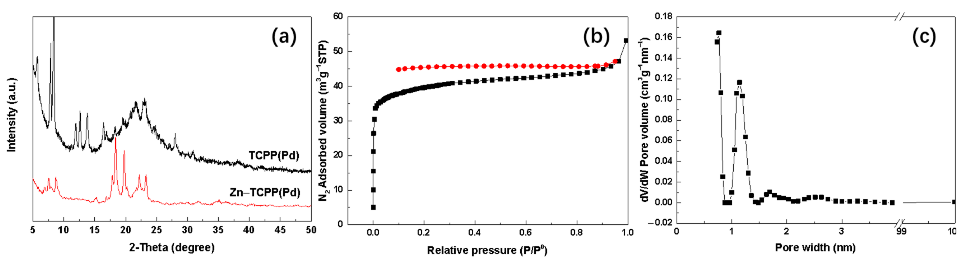 Molecules 27 05736 g004