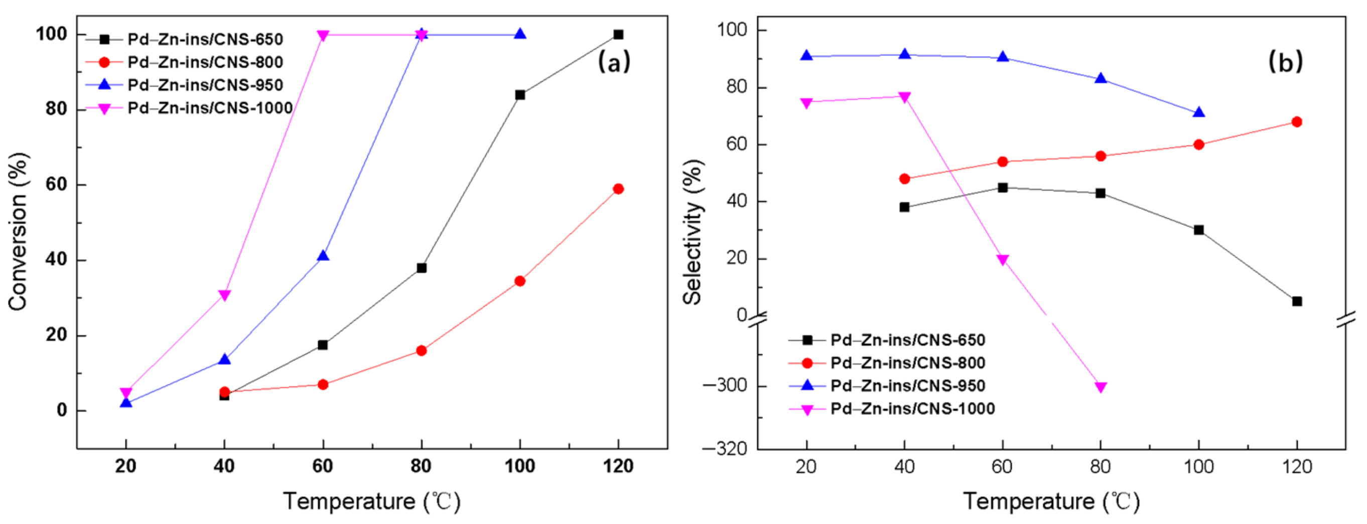Molecules 27 05736 g007