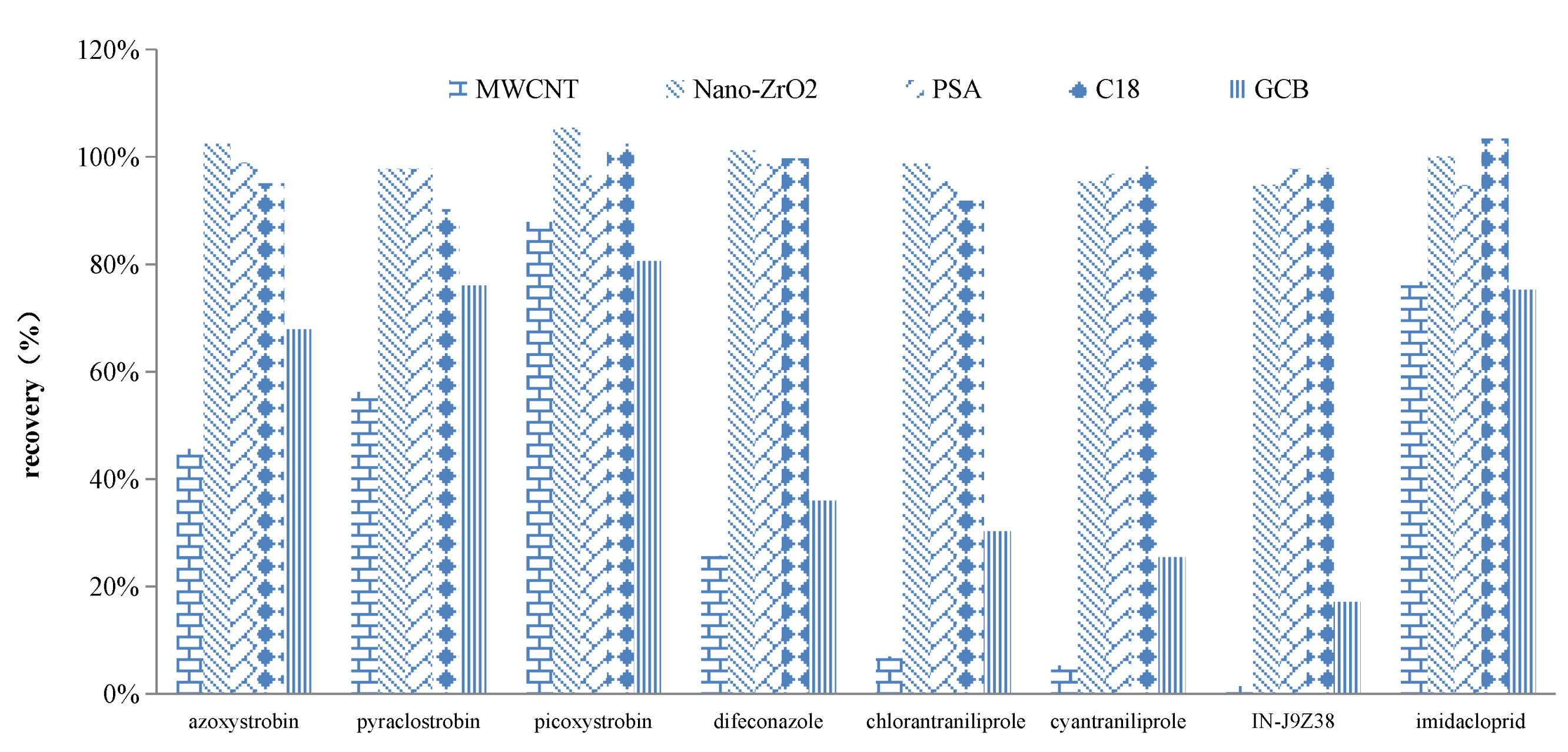 Molecules 27 05737 g004 550