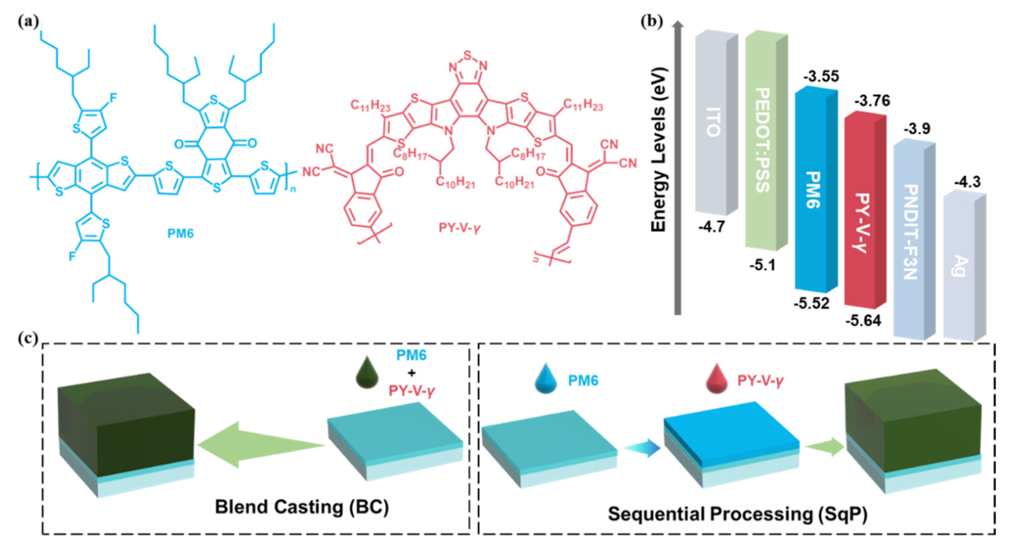 Molecules 27 05739 g001 550