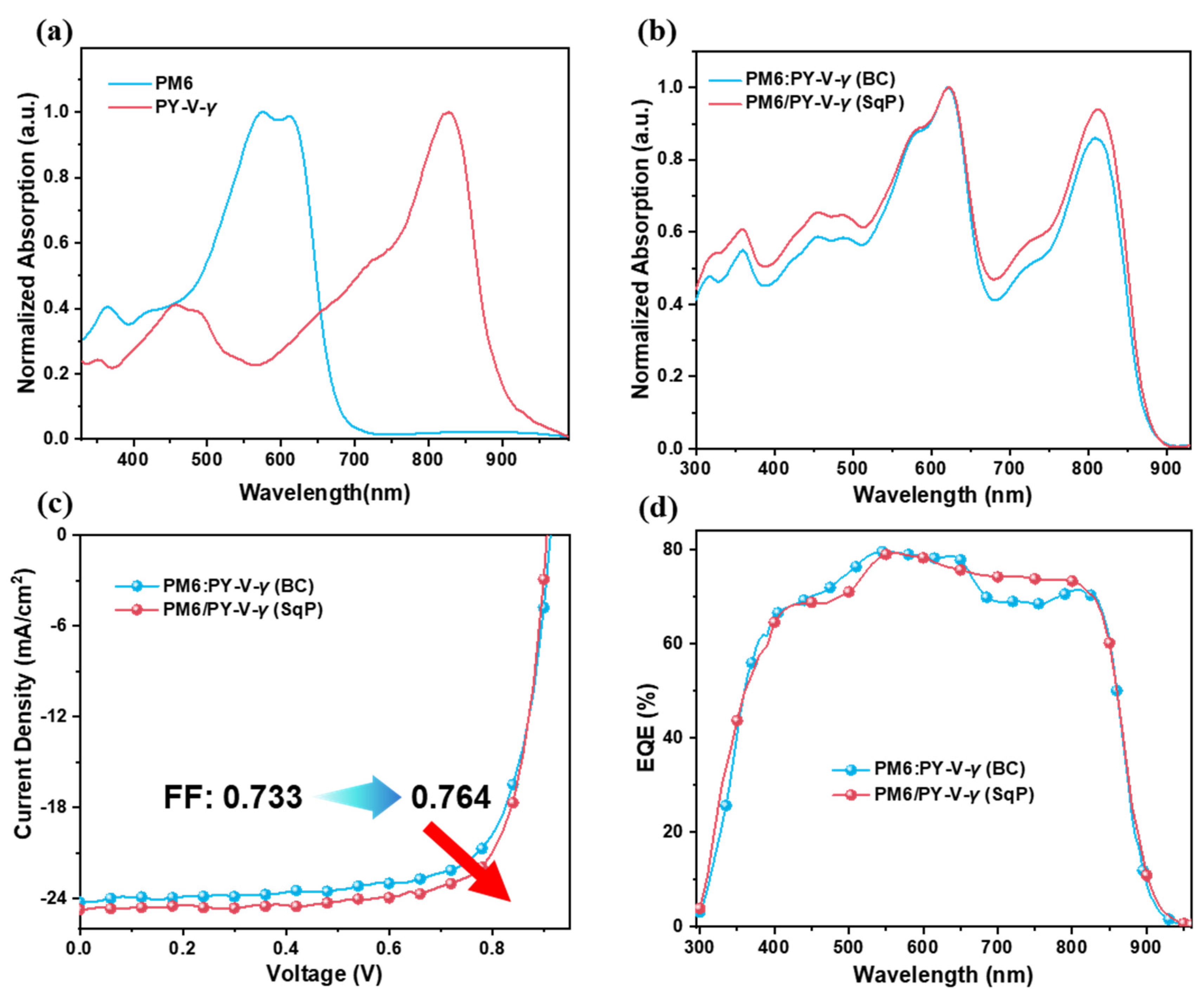 Molecules 27 05739 g002 550