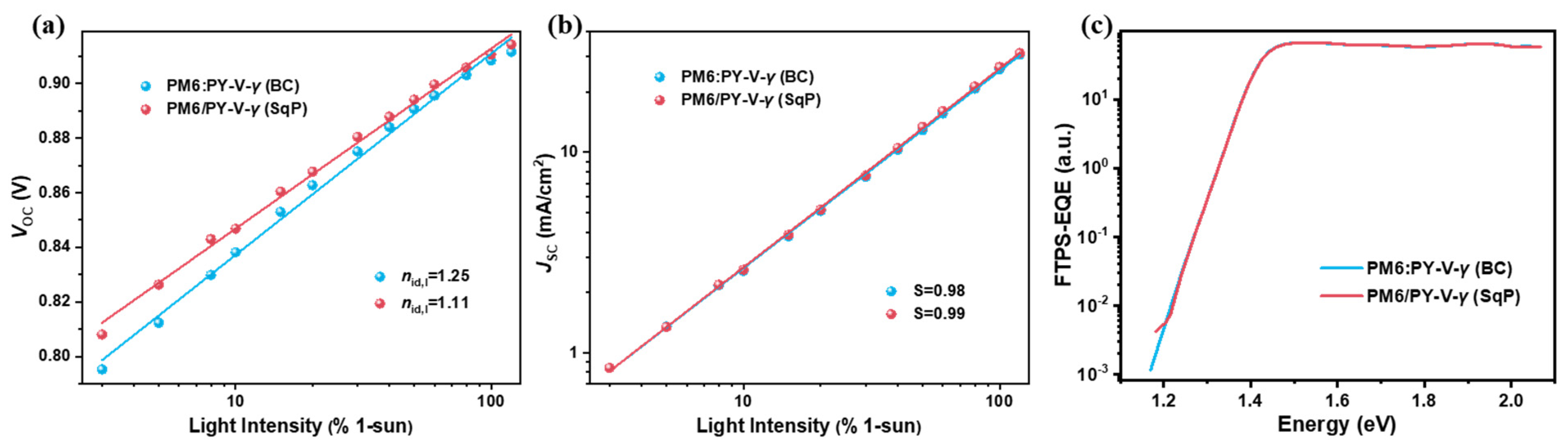 Molecules 27 05739 g003 550