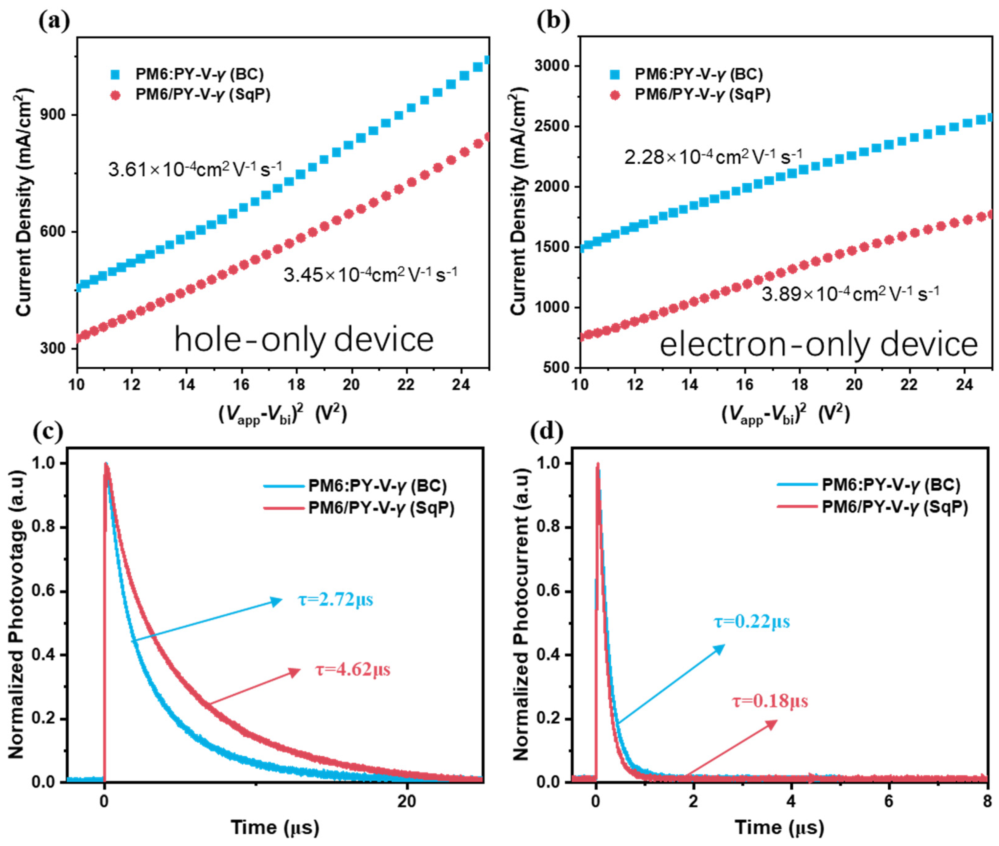 Molecules 27 05739 g004 550
