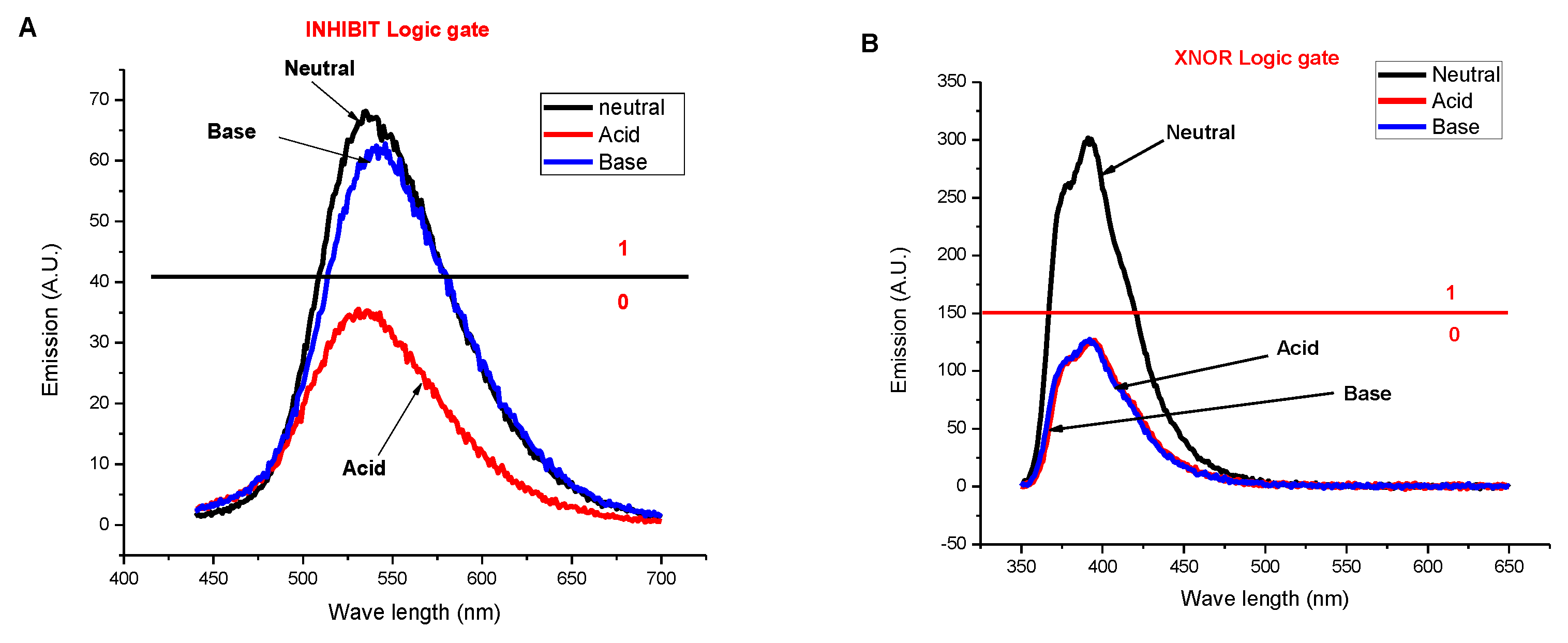 Molecules 27 05743 g002