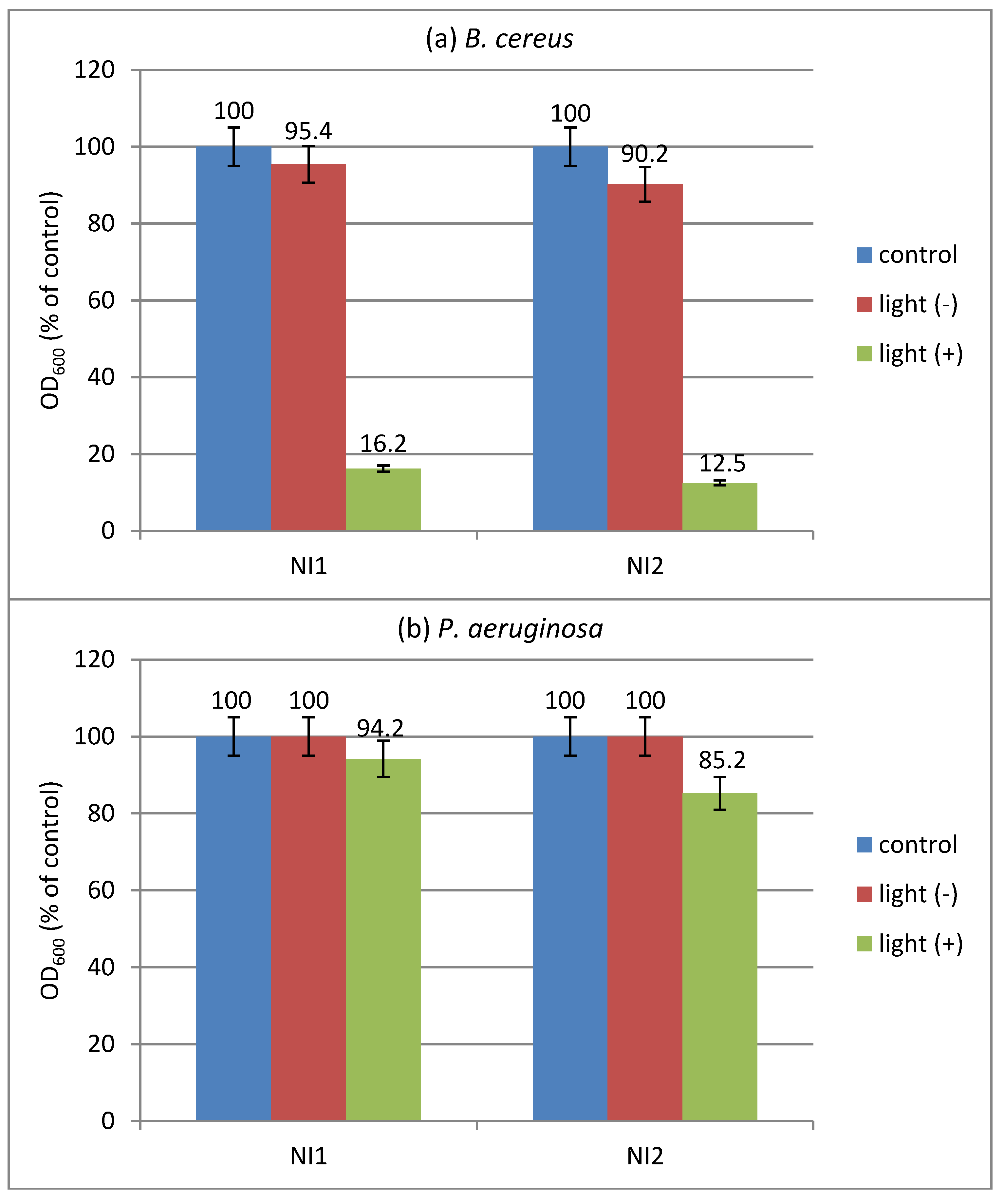 Molecules 27 05743 g006