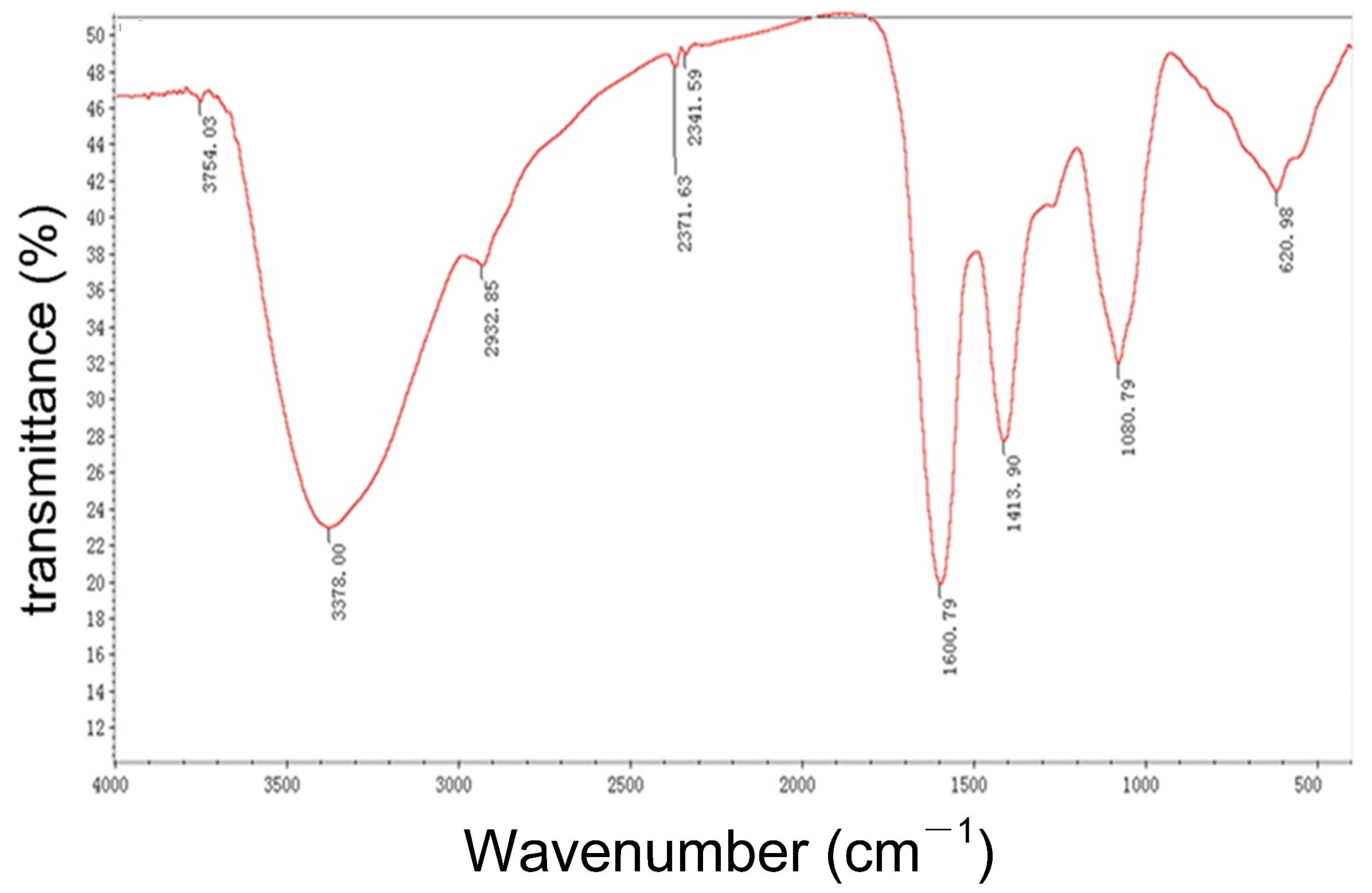 Molecules 27 05746 g003 550