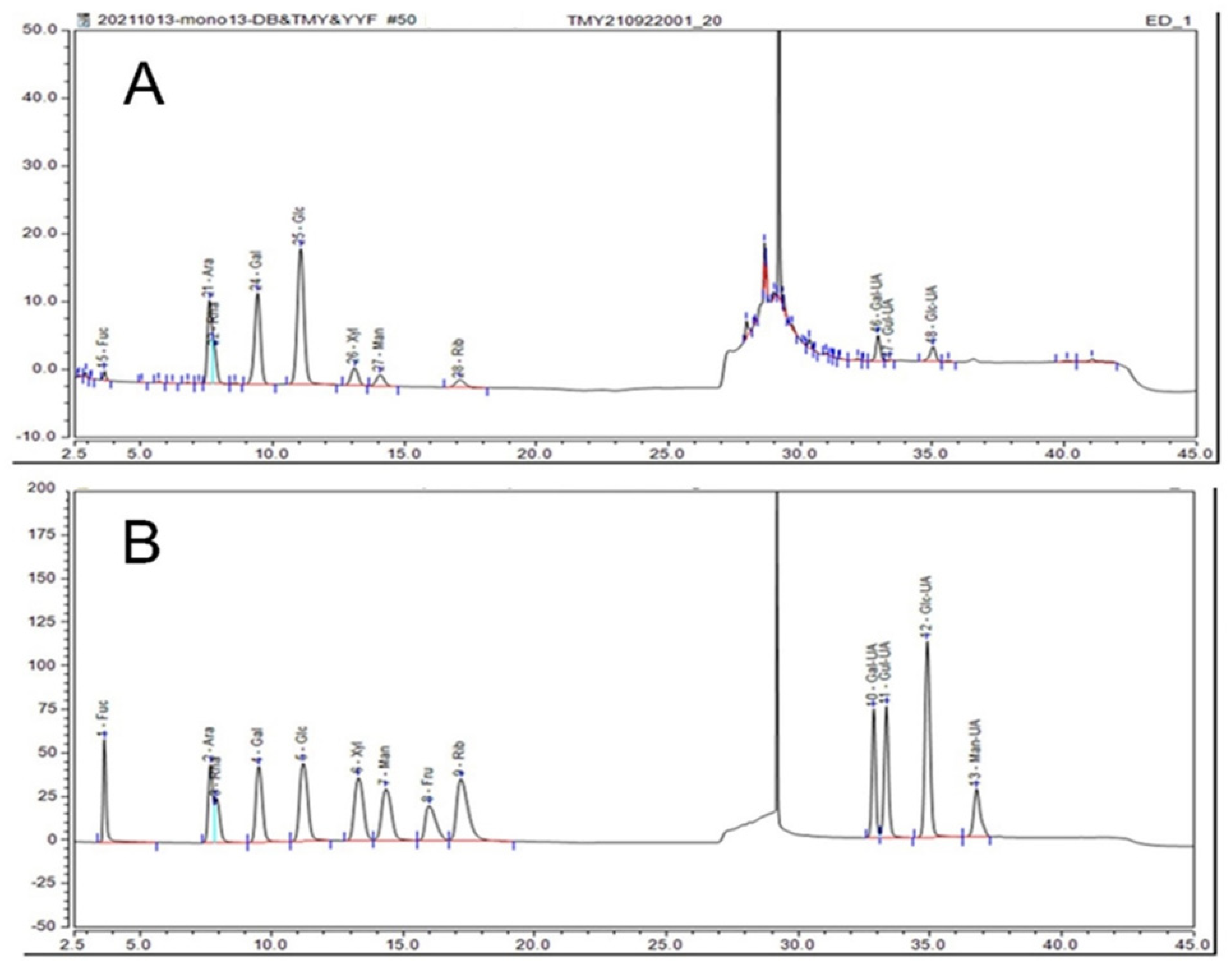 Molecules 27 05746 g004 550