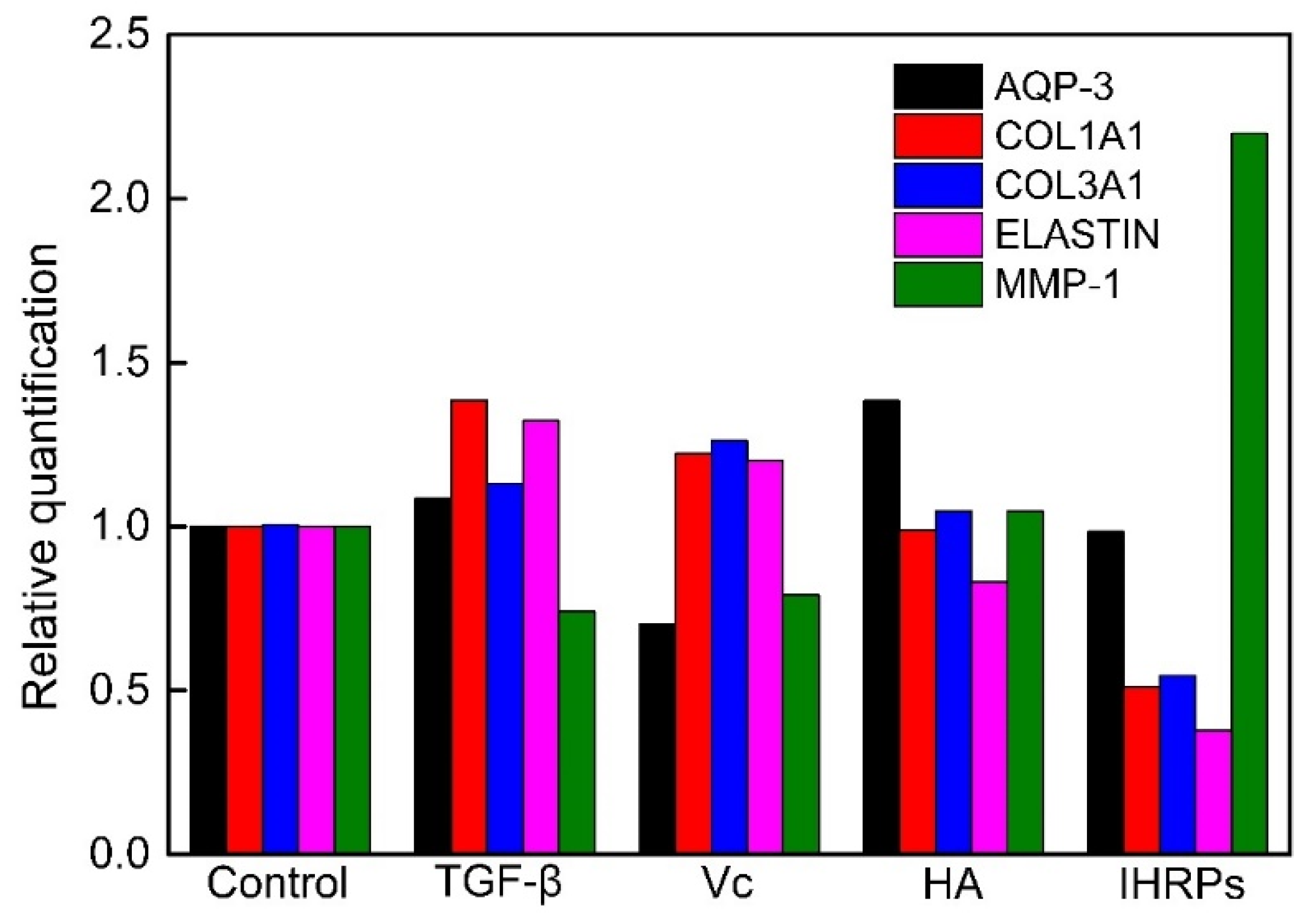 Molecules 27 05746 g007 550