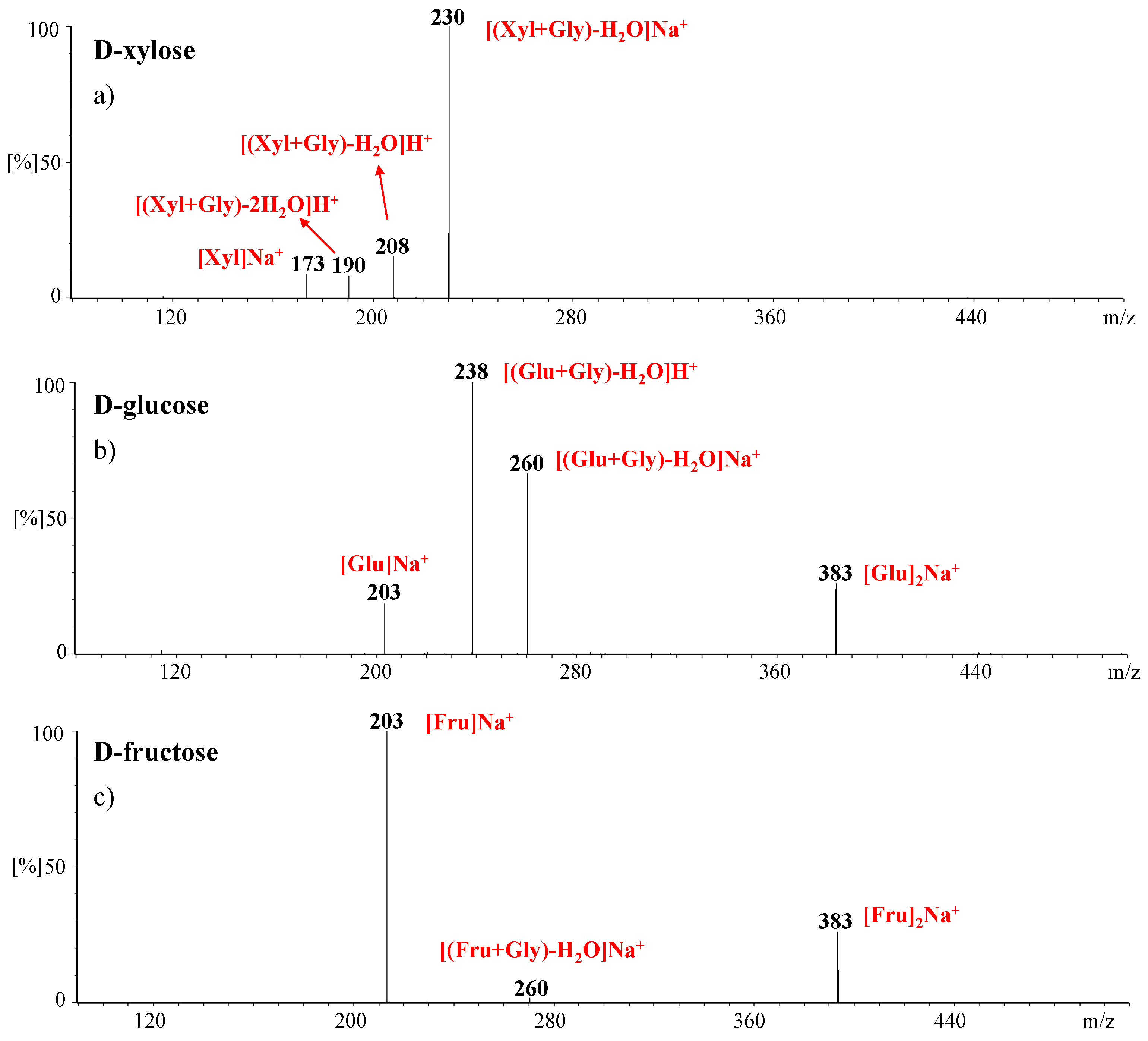 Molecules 27 05747 g001