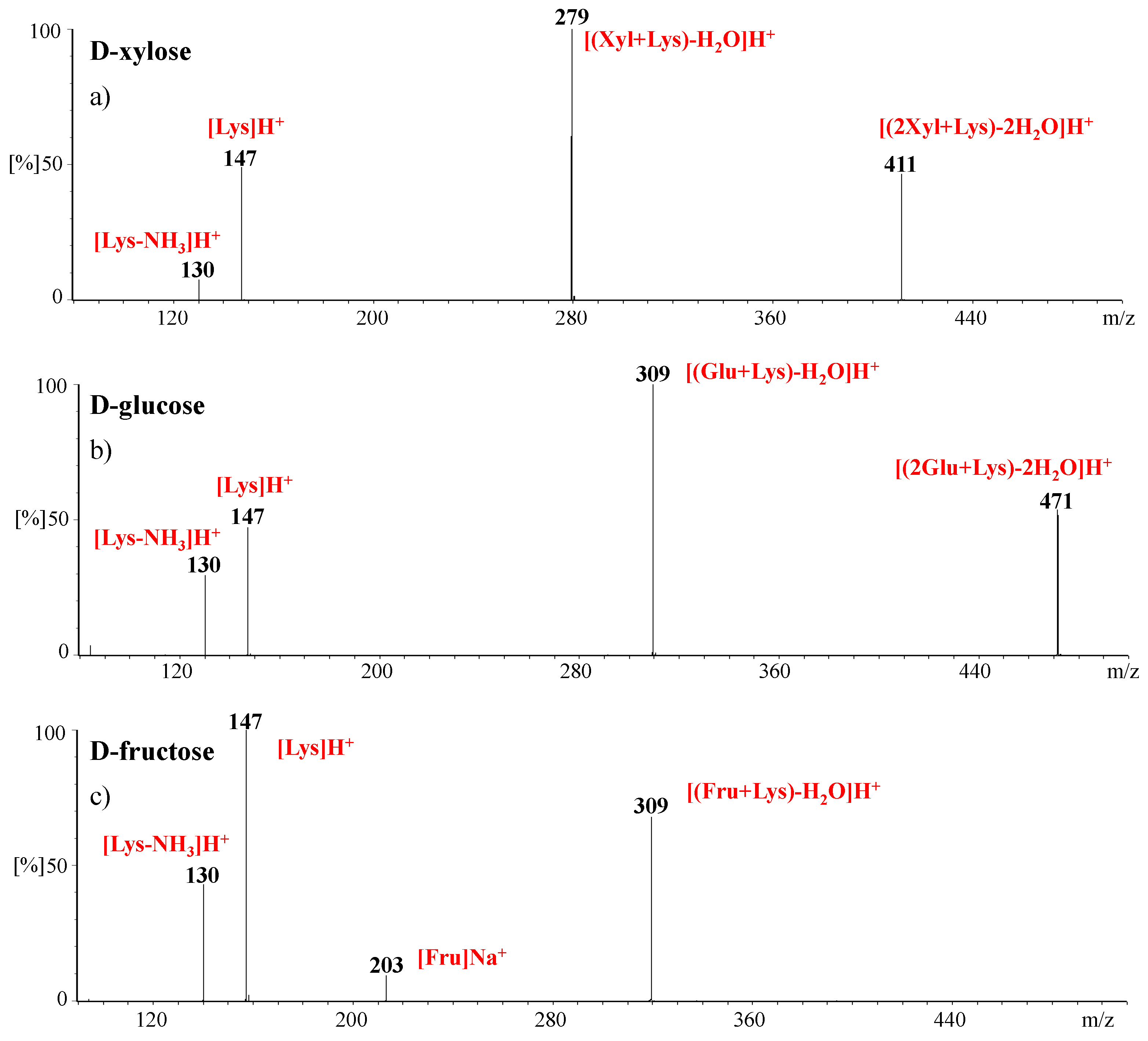 Molecules 27 05747 g002
