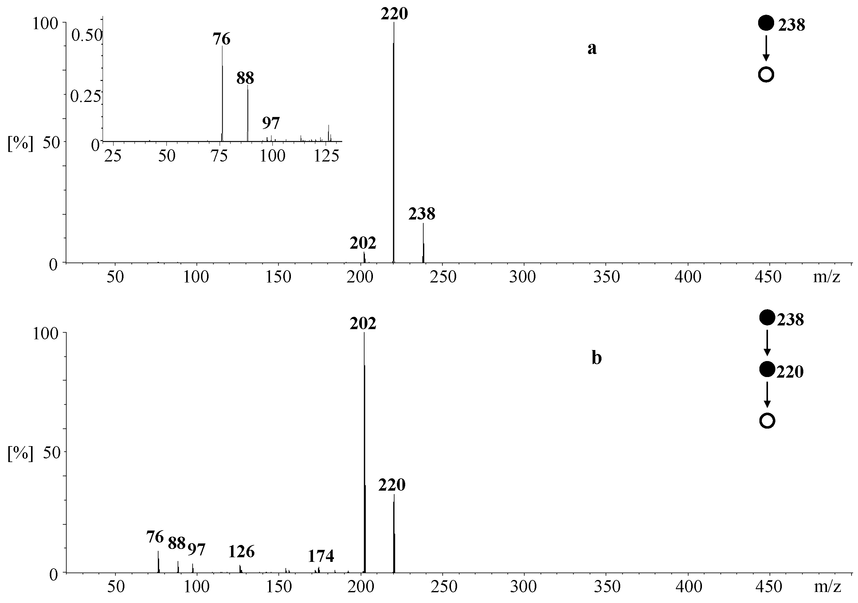 Molecules 27 05747 g003