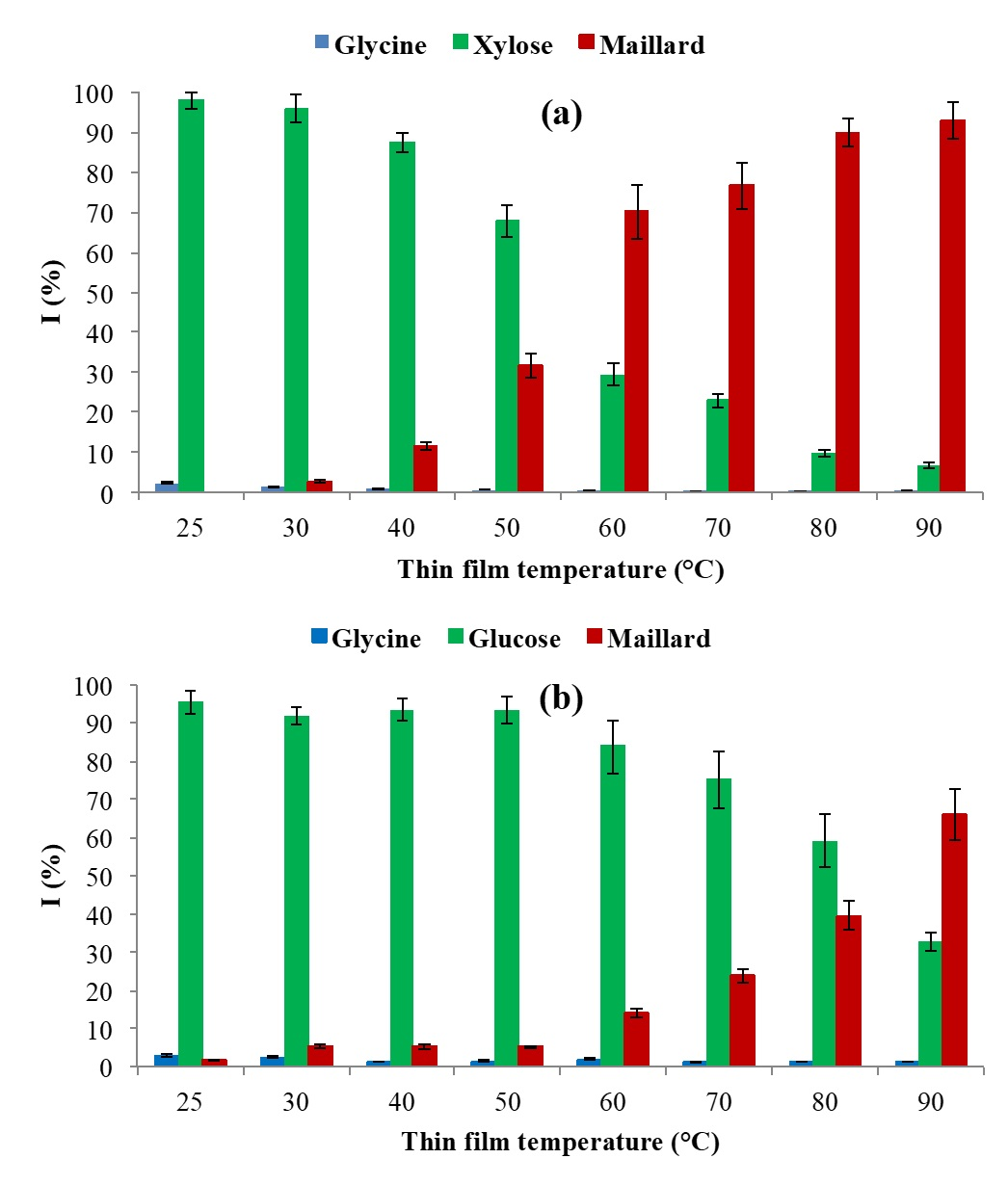 Molecules 27 05747 g004