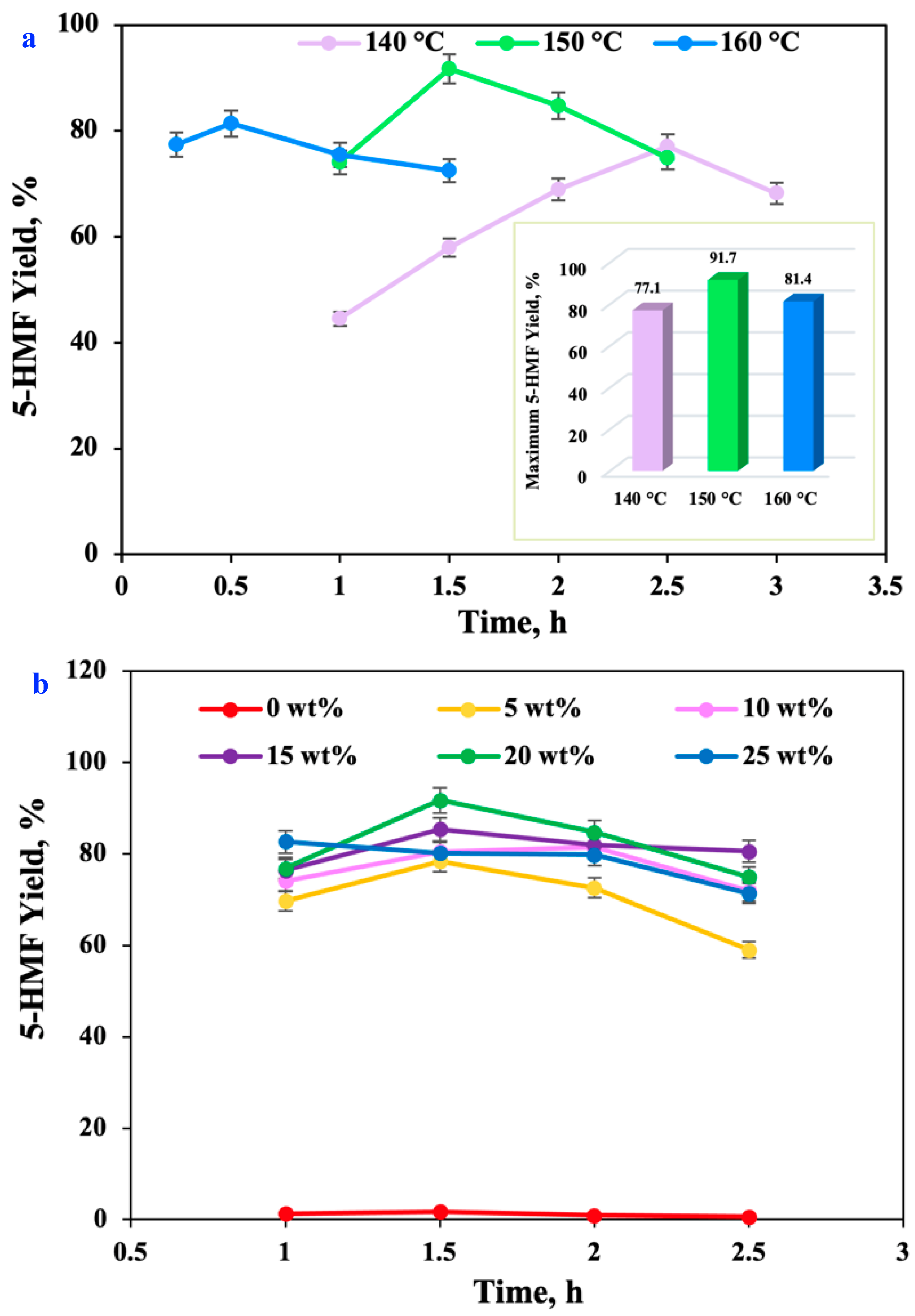 Molecules 27 05748 g002