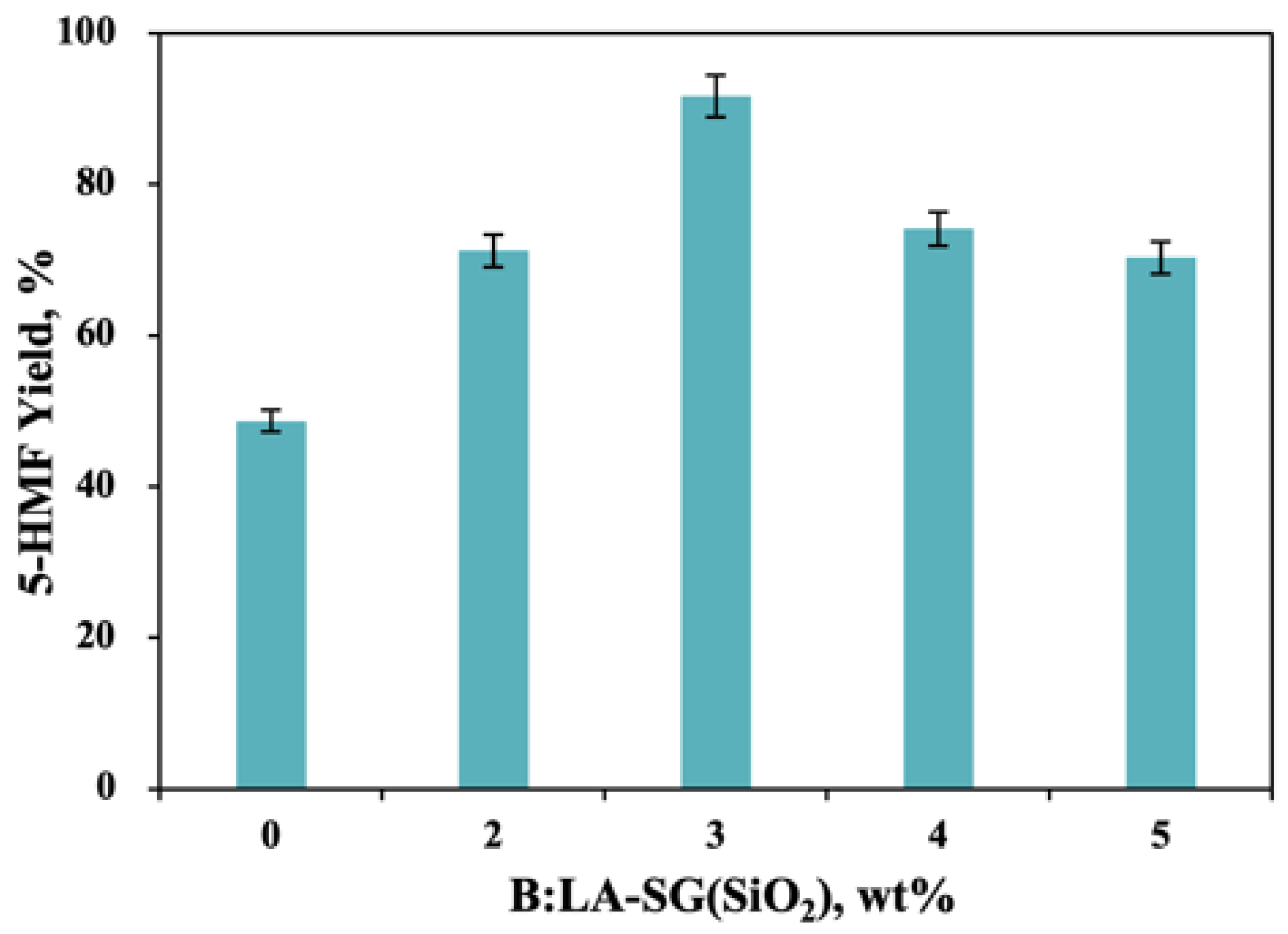 Molecules 27 05748 g003