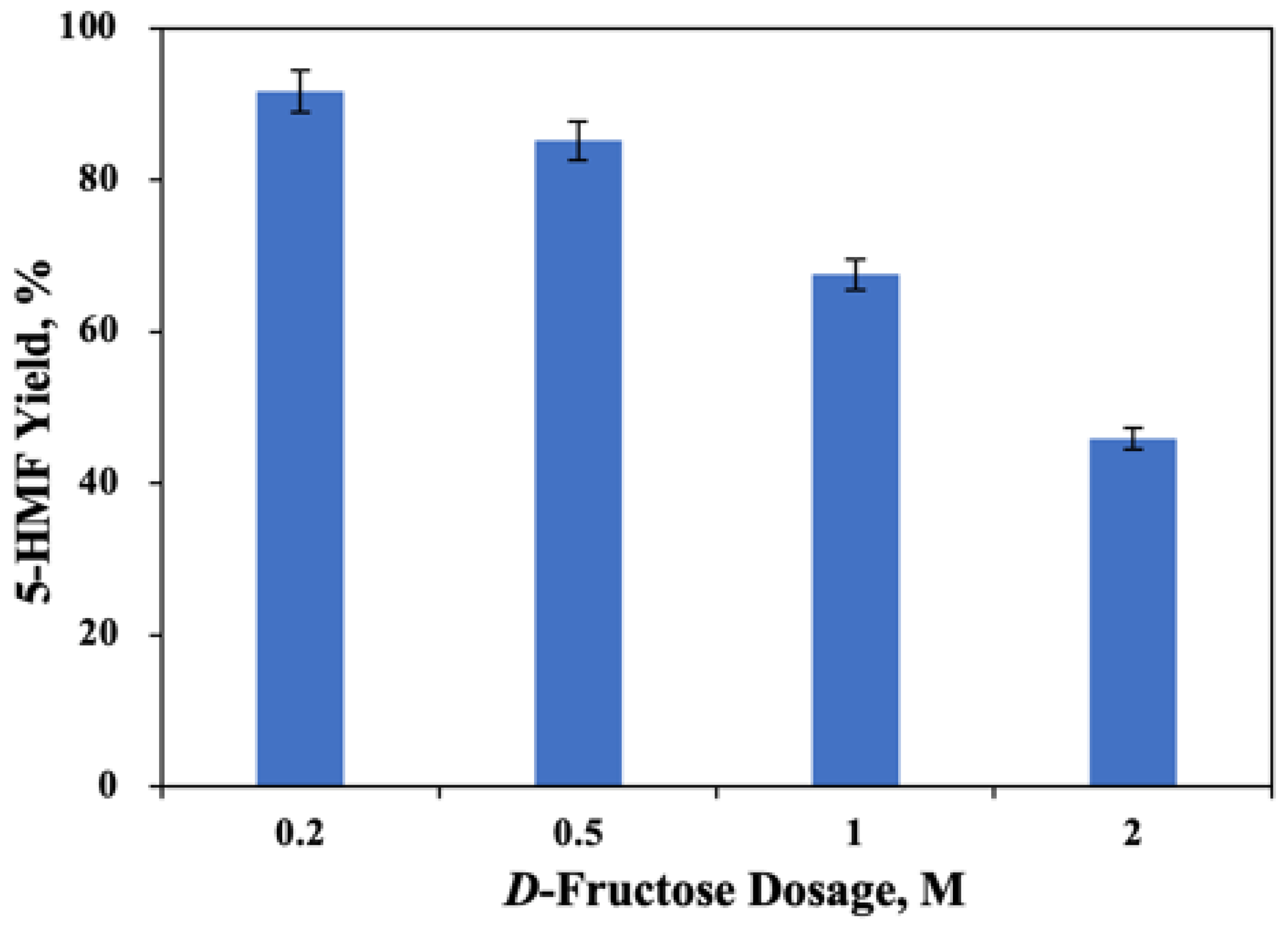 Molecules 27 05748 g004