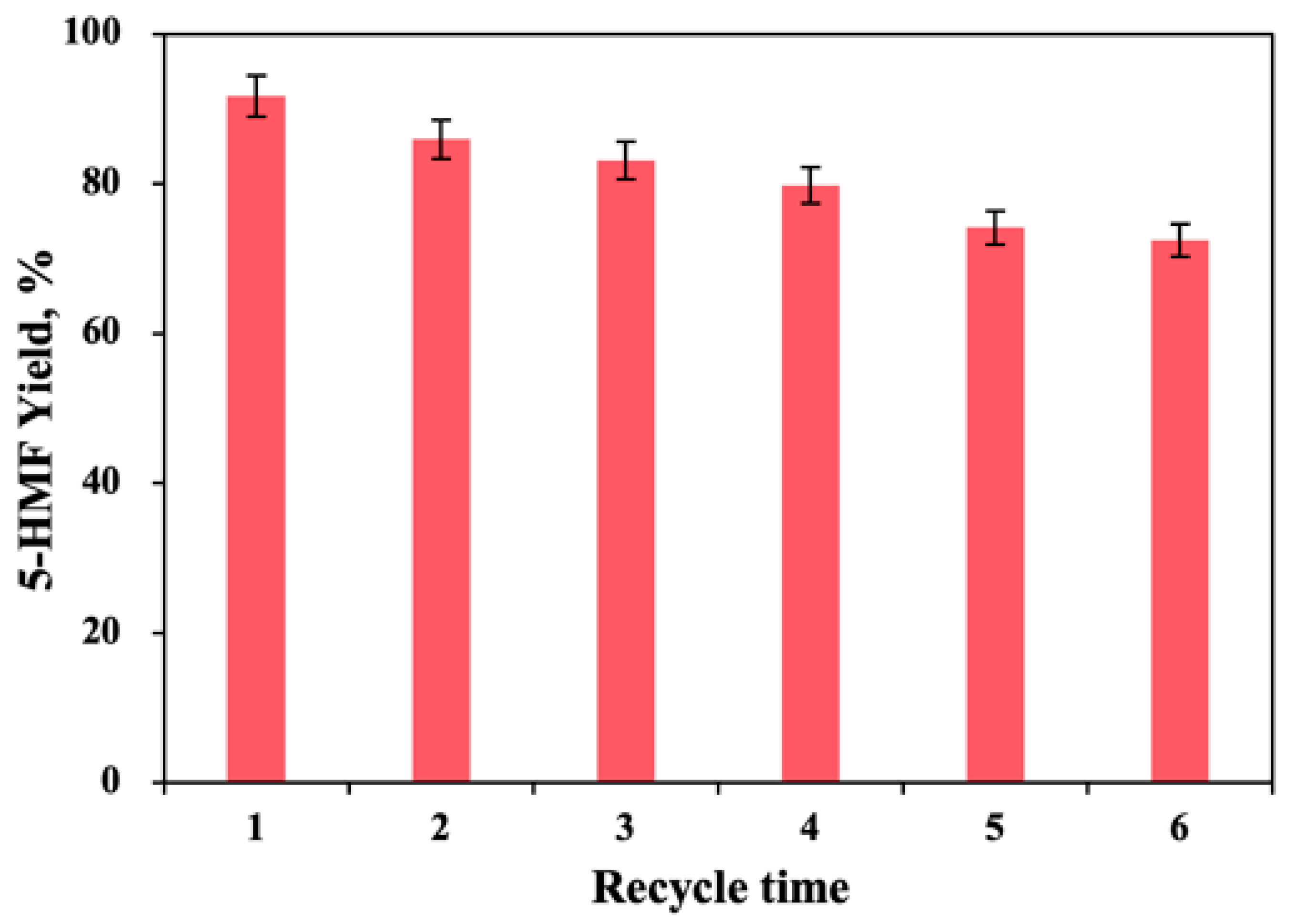 Molecules 27 05748 g005