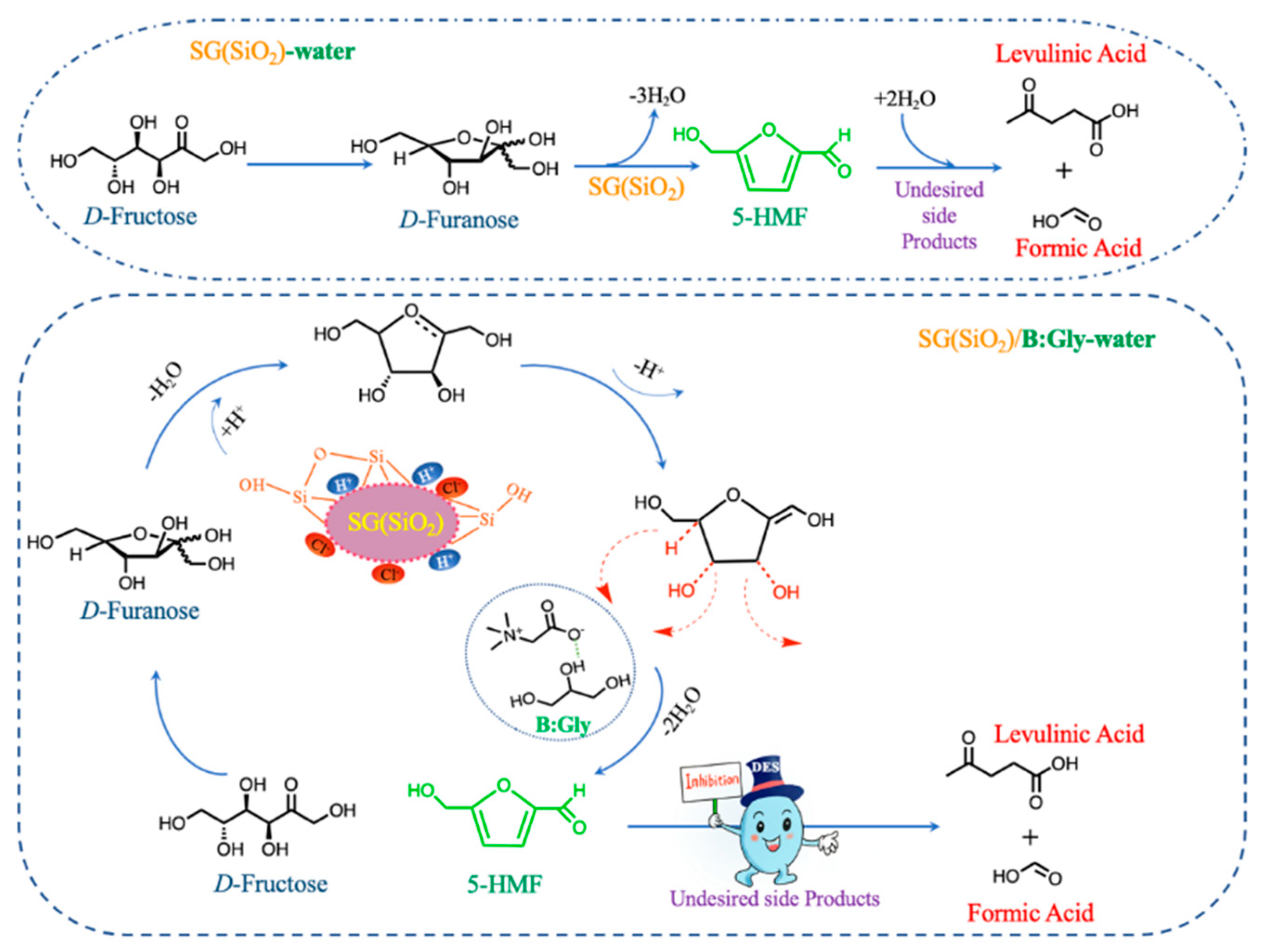 Molecules 27 05748 g006