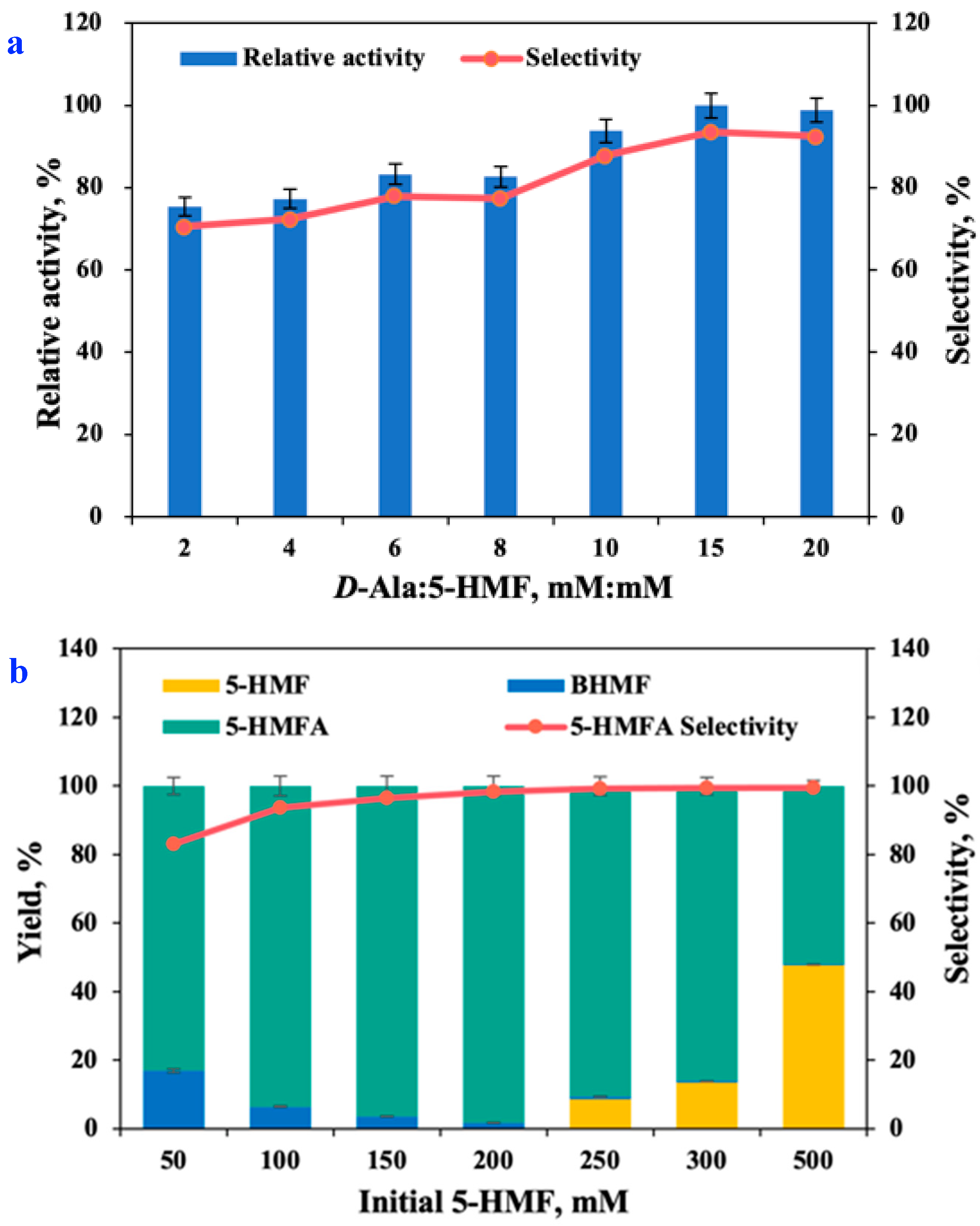 Molecules 27 05748 g007