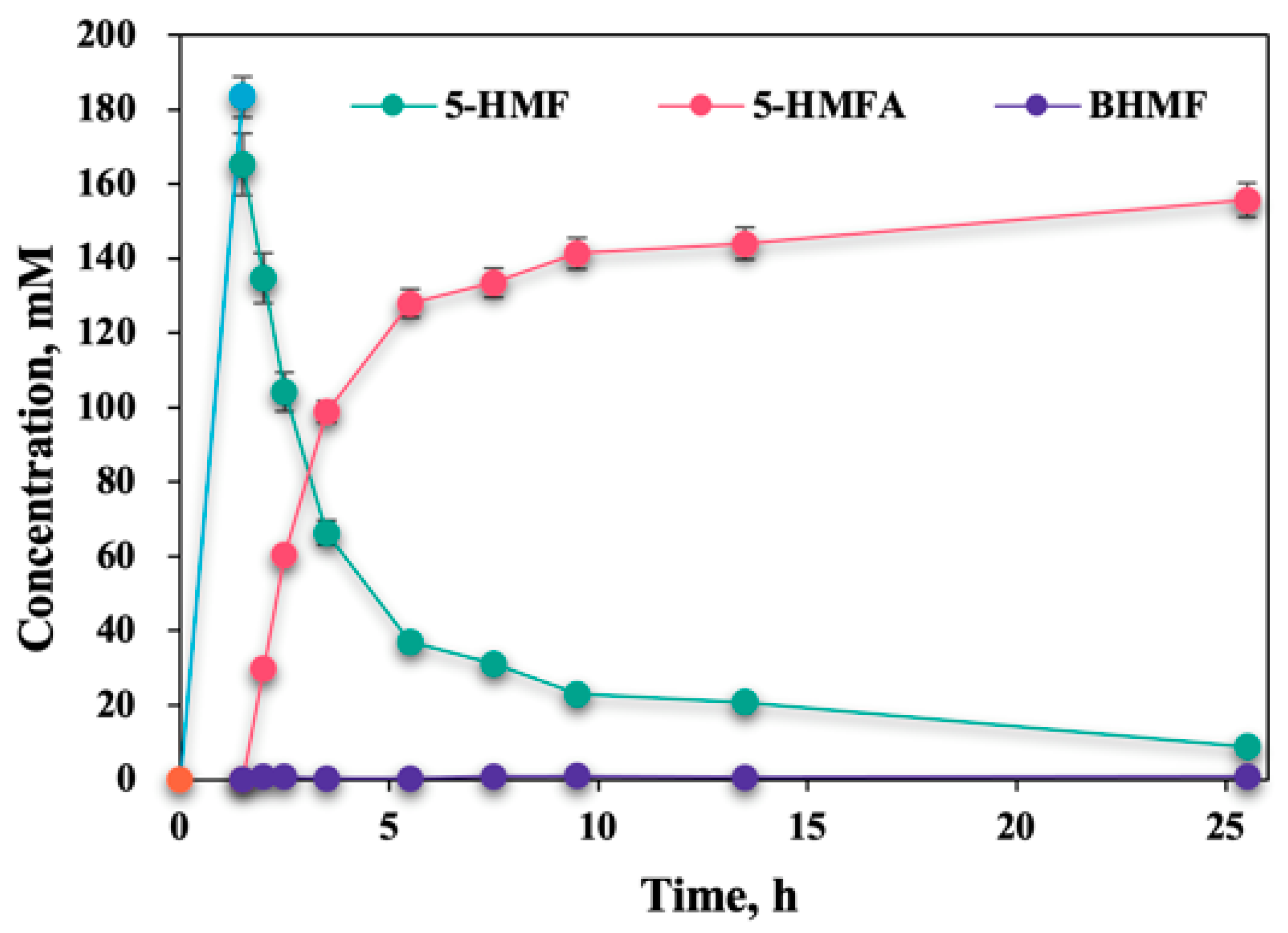 Molecules 27 05748 g008