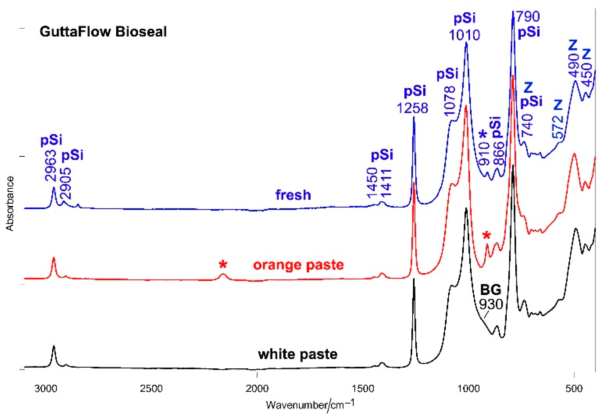 Molecules 27 05750 g003 Molecules 27 05750 g003