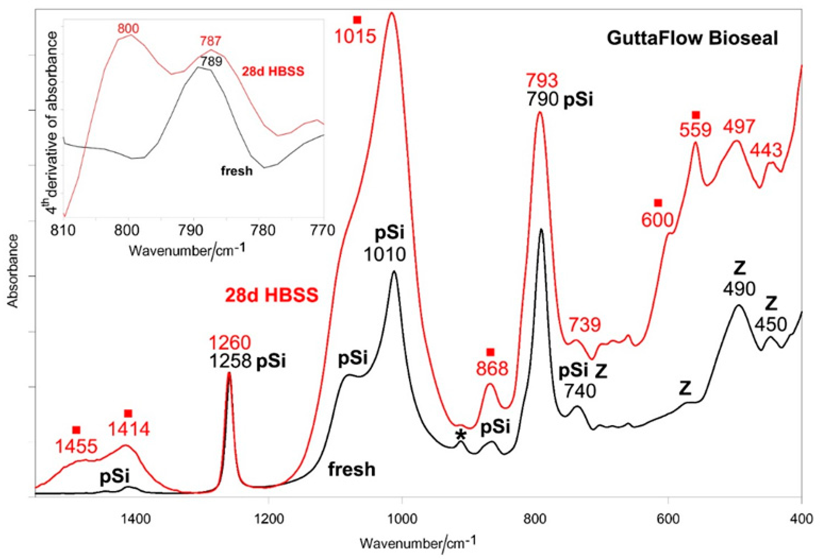 Molecules 27 05750 g007 Molecules 27 05750 g007