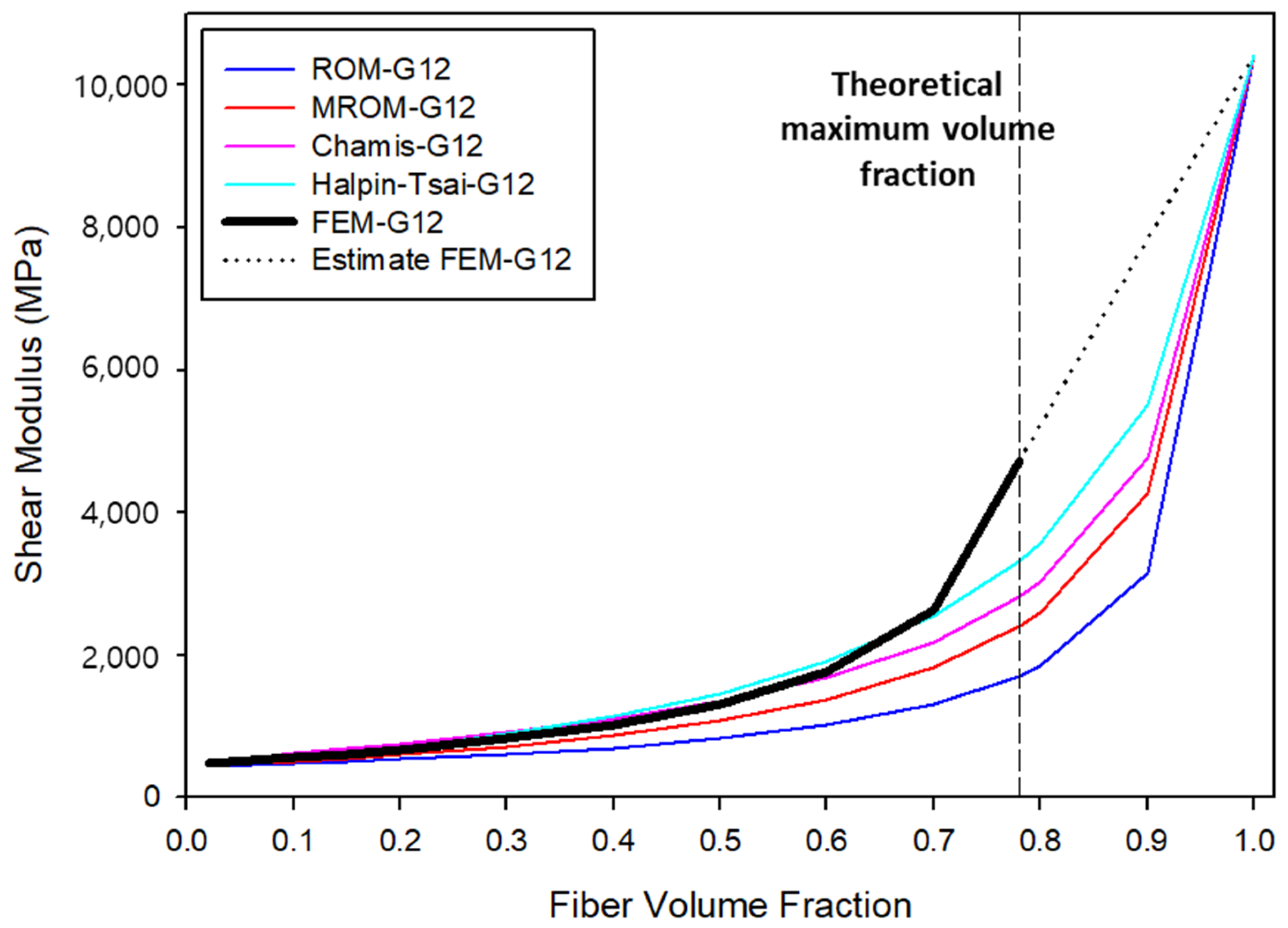 Molecules 27 05752 g003 550