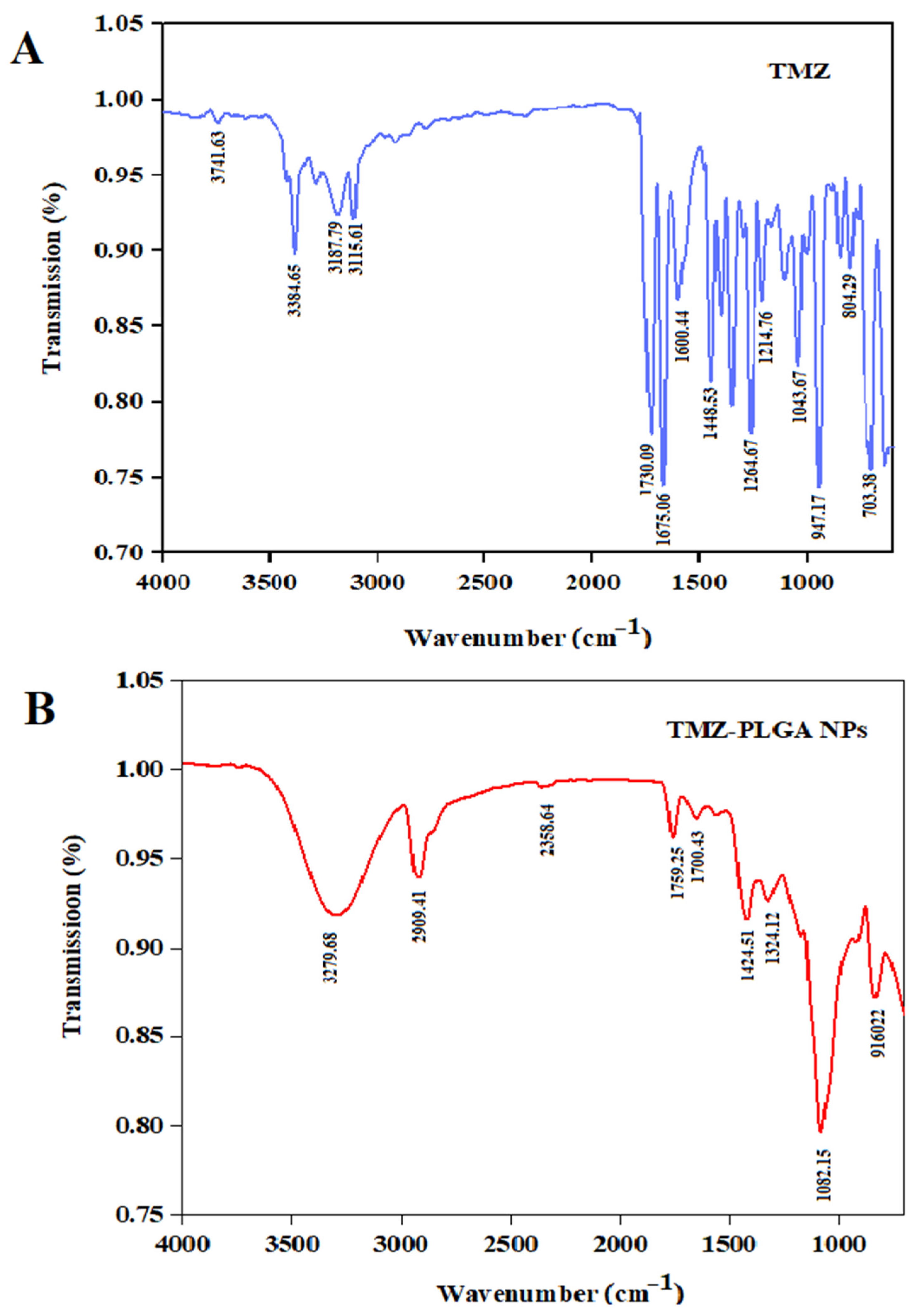 Molecules 27 05757 g004 Molecules 27 05757 g004