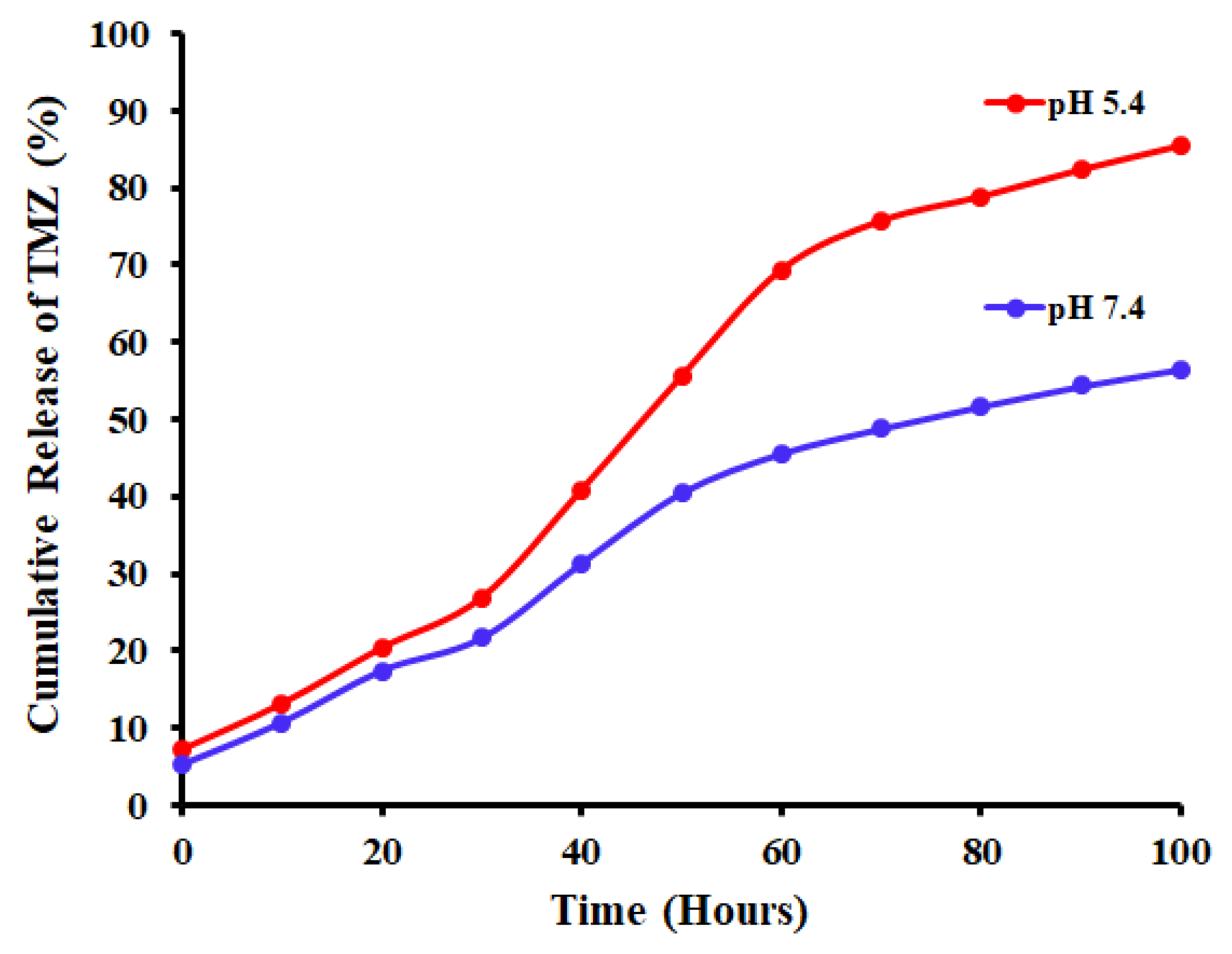 Molecules 27 05757 g009 Molecules 27 05757 g009