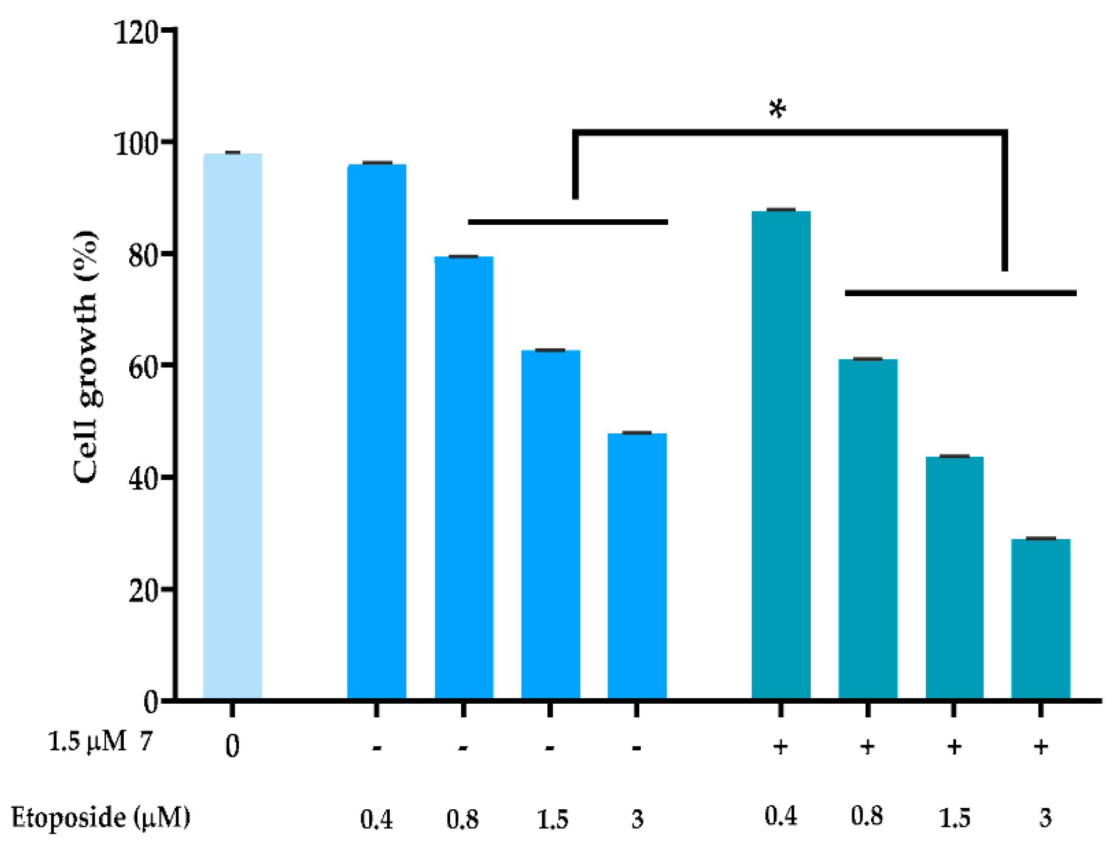 Molecules 27 05759 g003