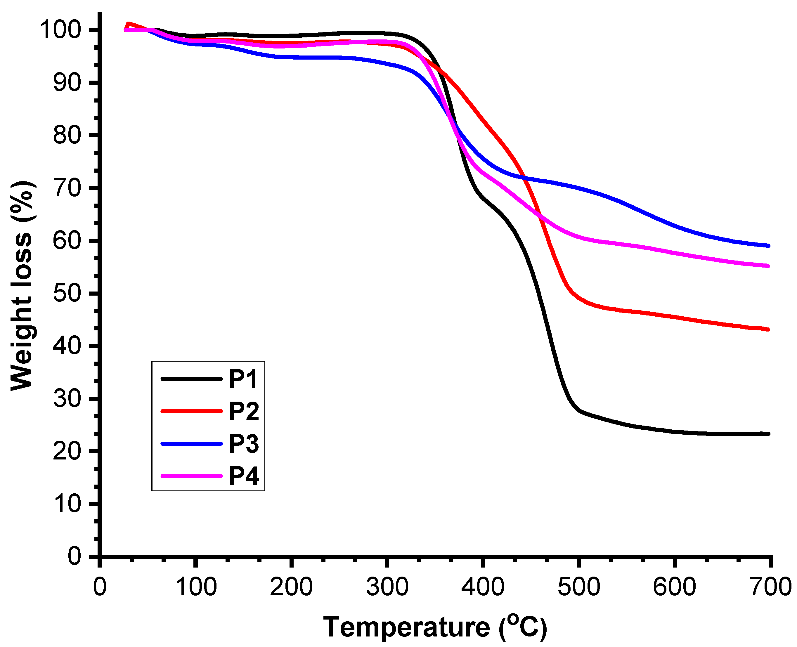 Molecules 27 05761 g003 550