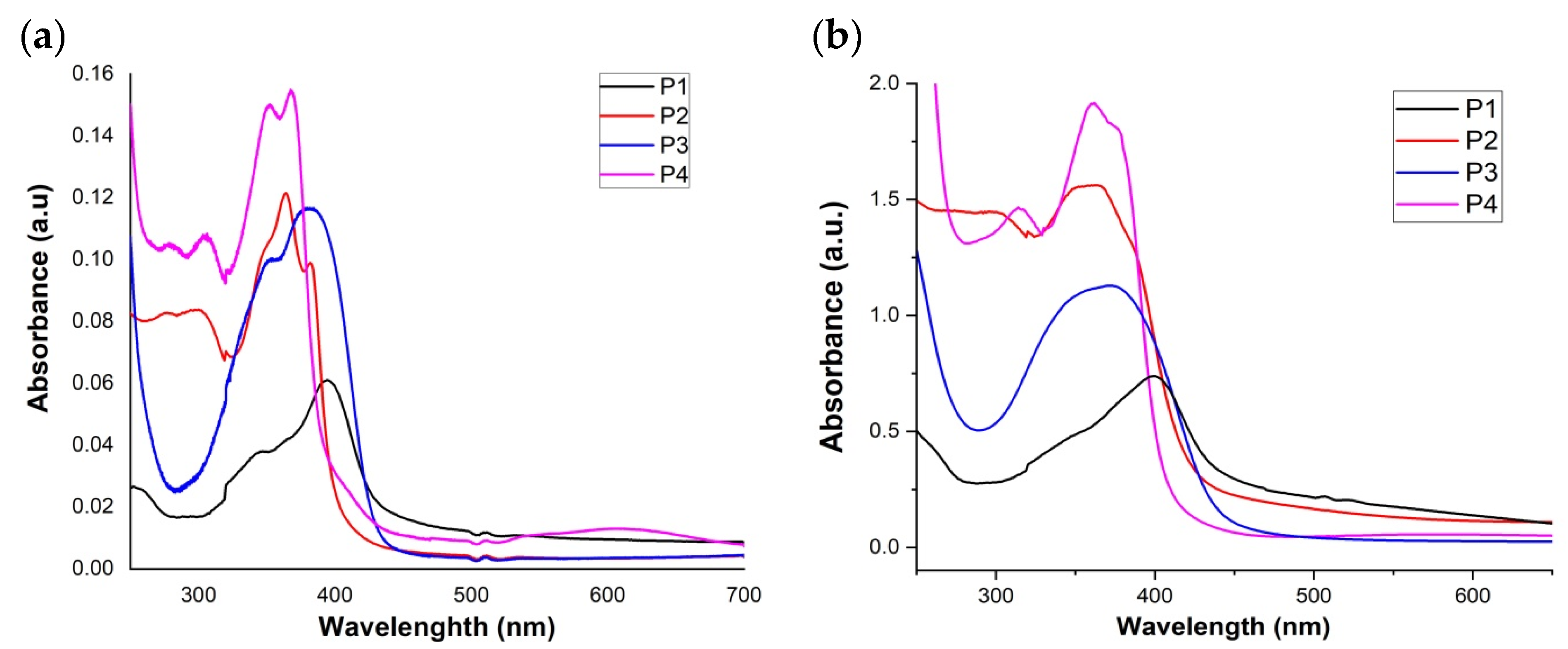 Molecules 27 05761 g004 550