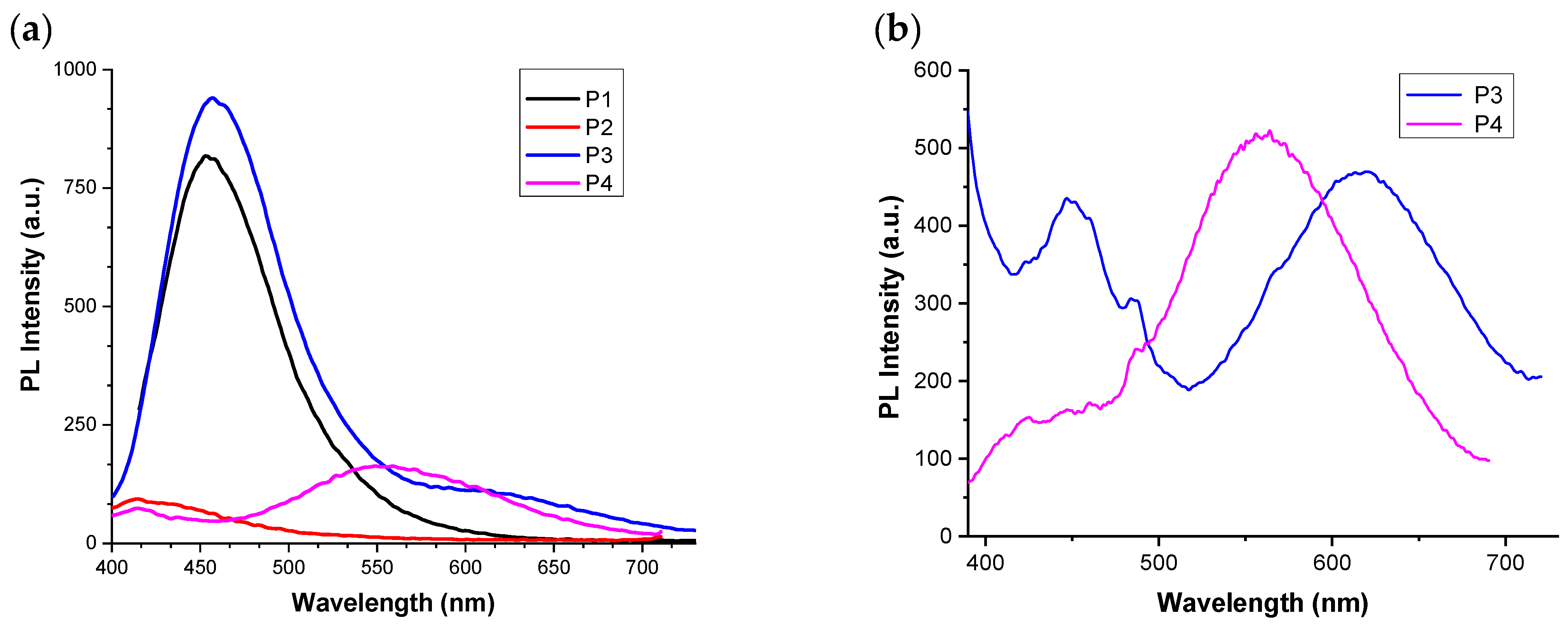Molecules 27 05761 g005 550