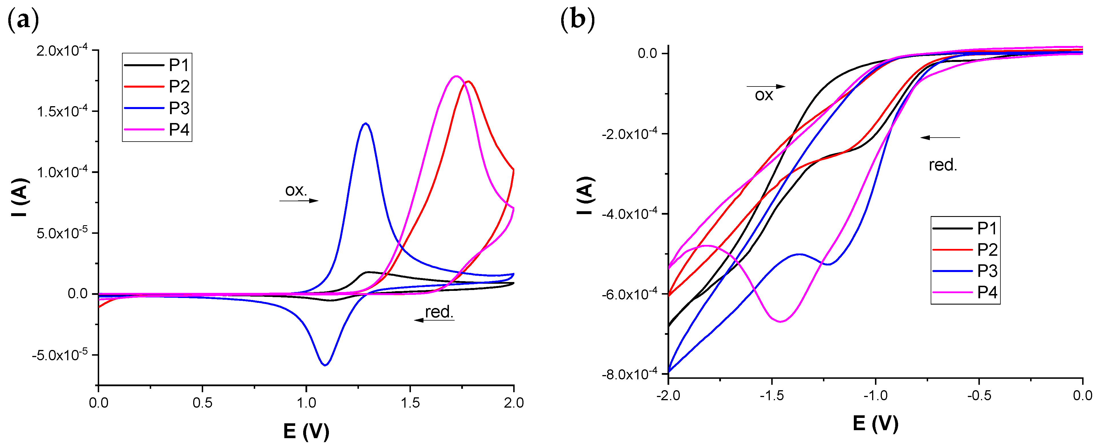 Molecules 27 05761 g006 550