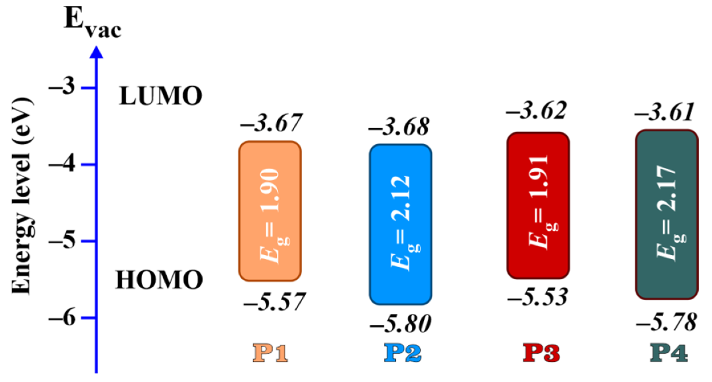 Molecules 27 05761 g007 550