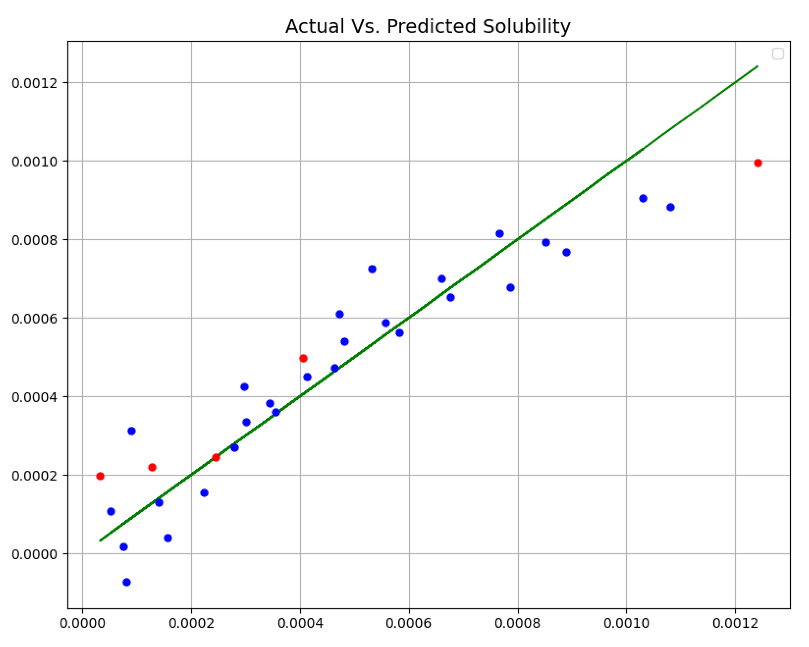 Molecules 27 05762 g002 550