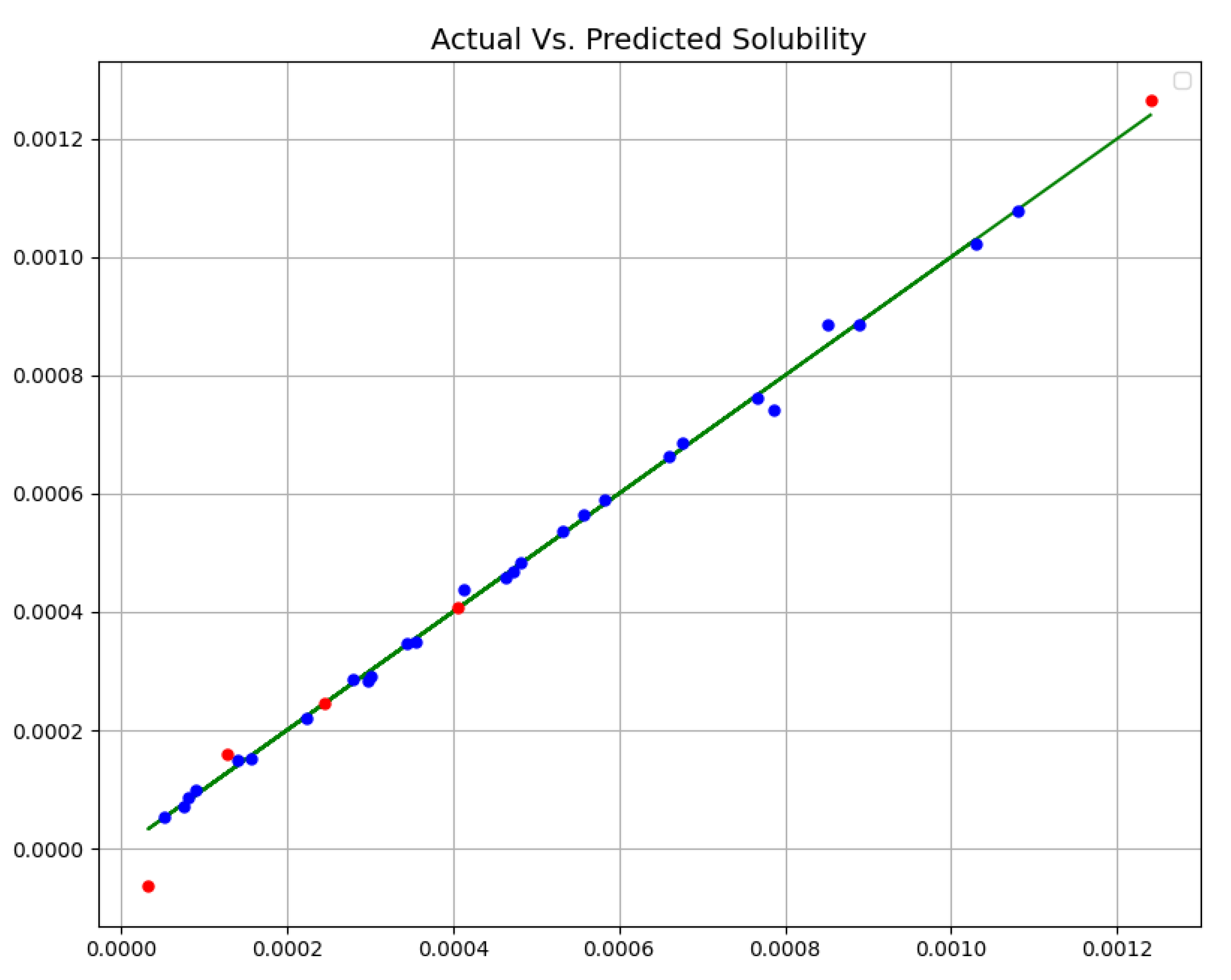 Molecules 27 05762 g003 550