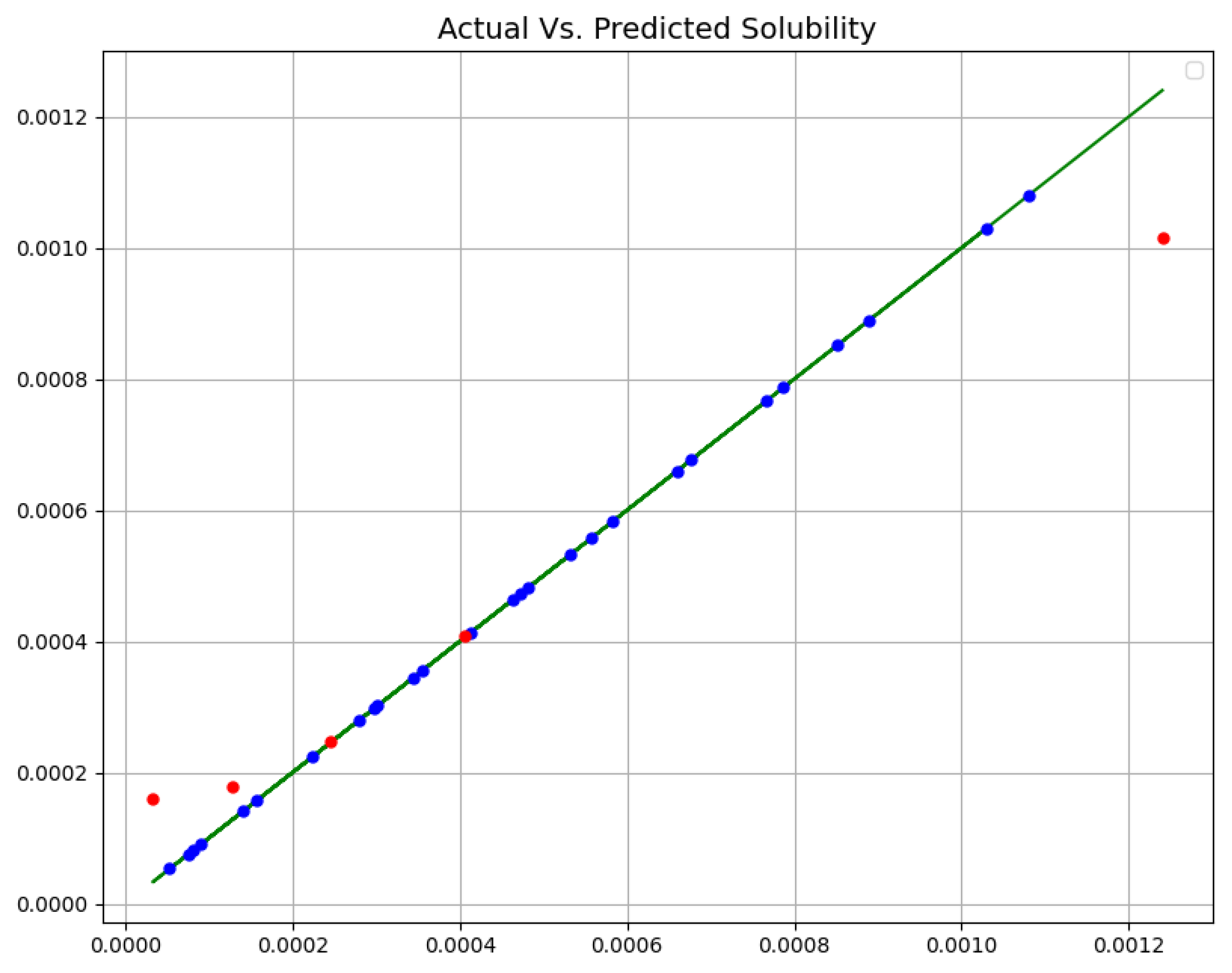 Molecules 27 05762 g004 550