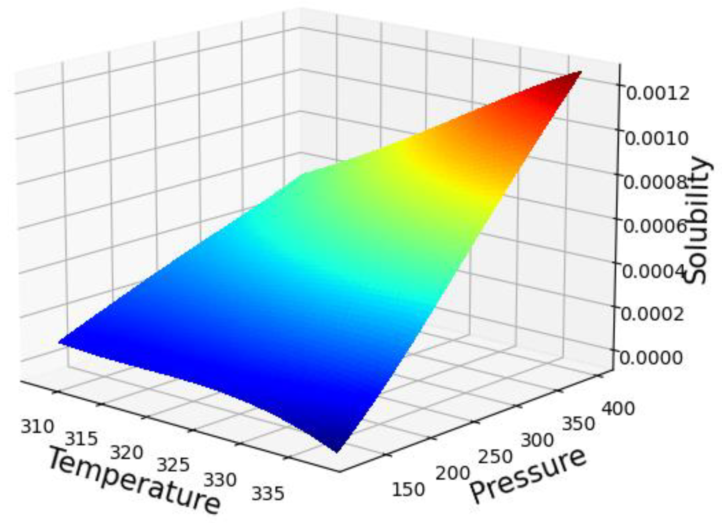 Molecules 27 05762 g005 550