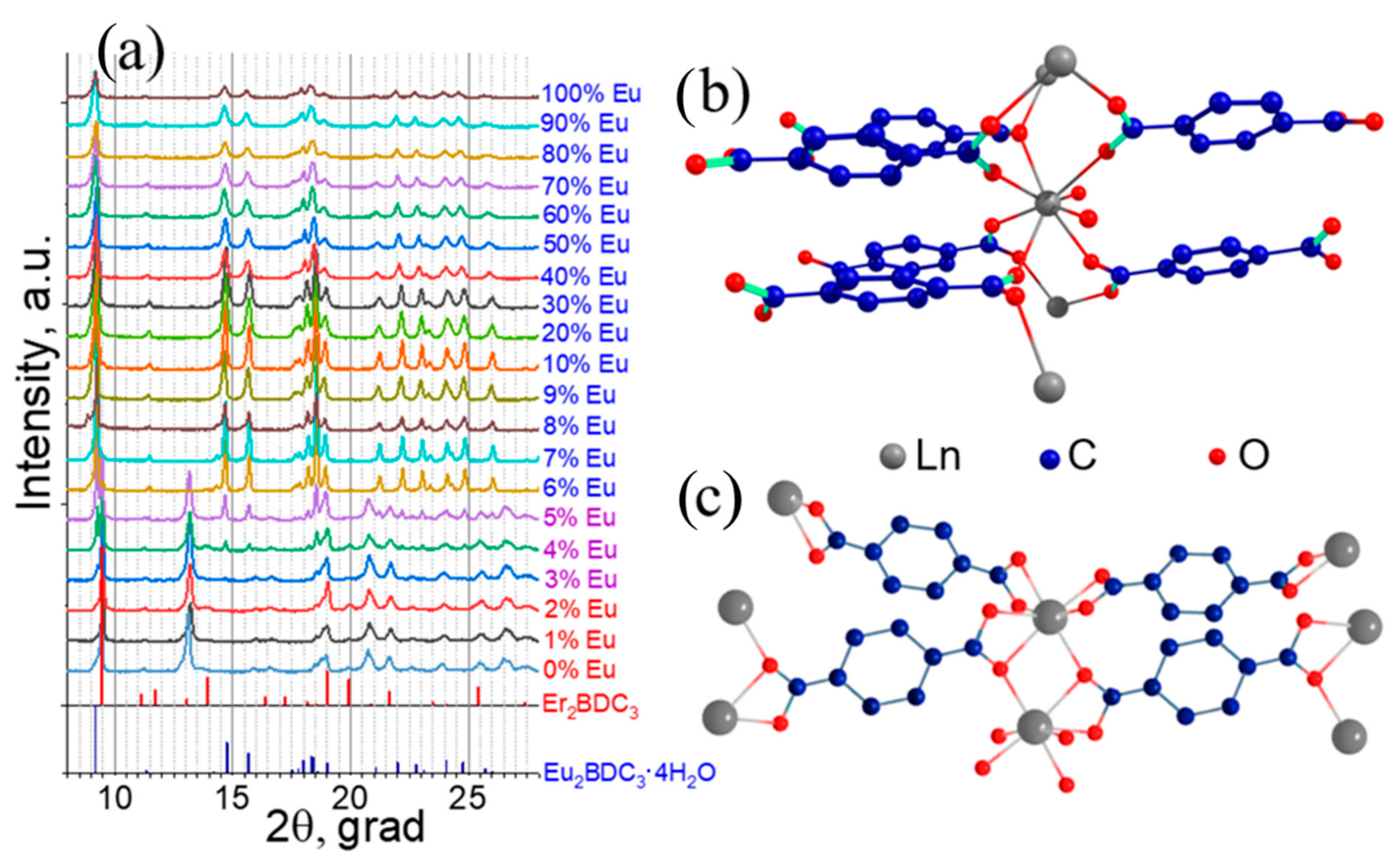 Molecules 27 05763 g001 550