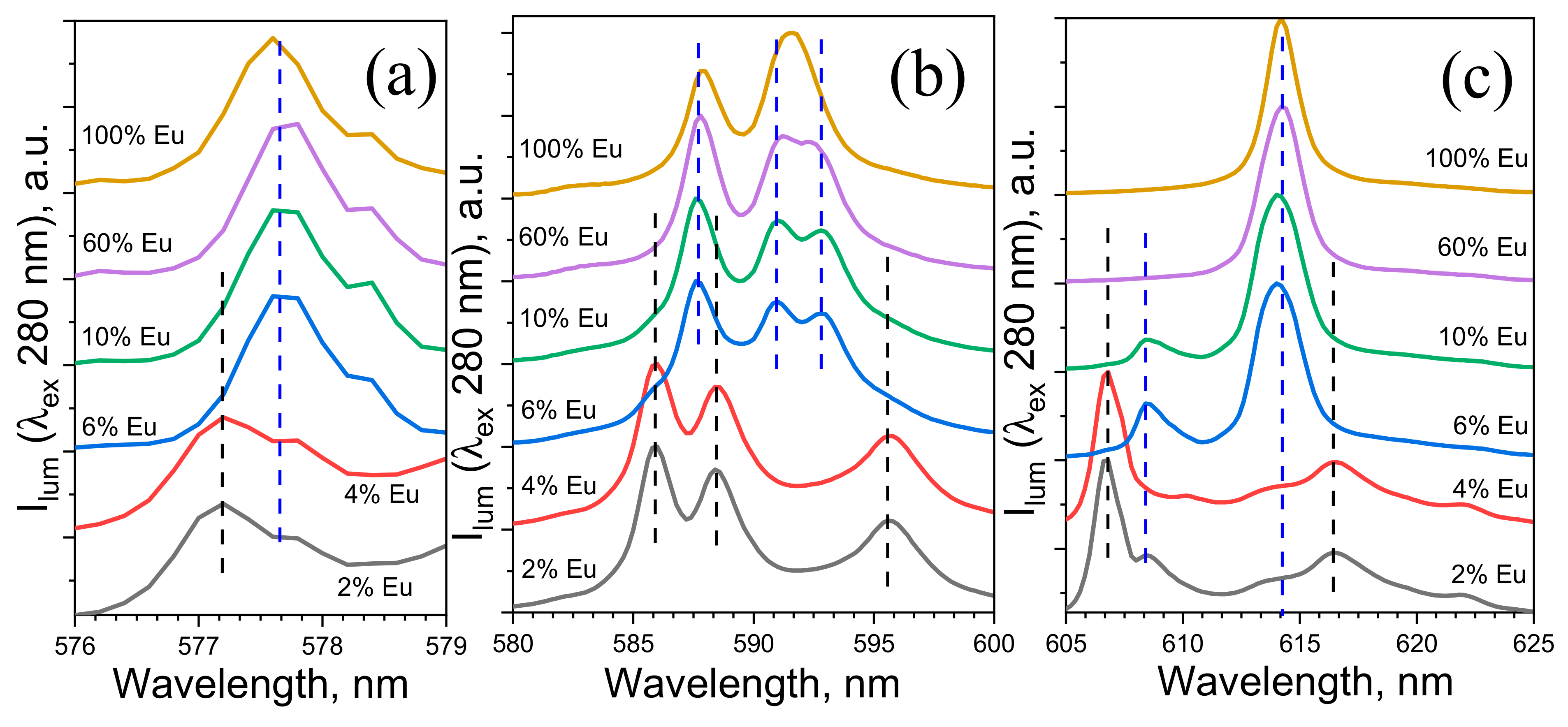 Molecules 27 05763 g004 550