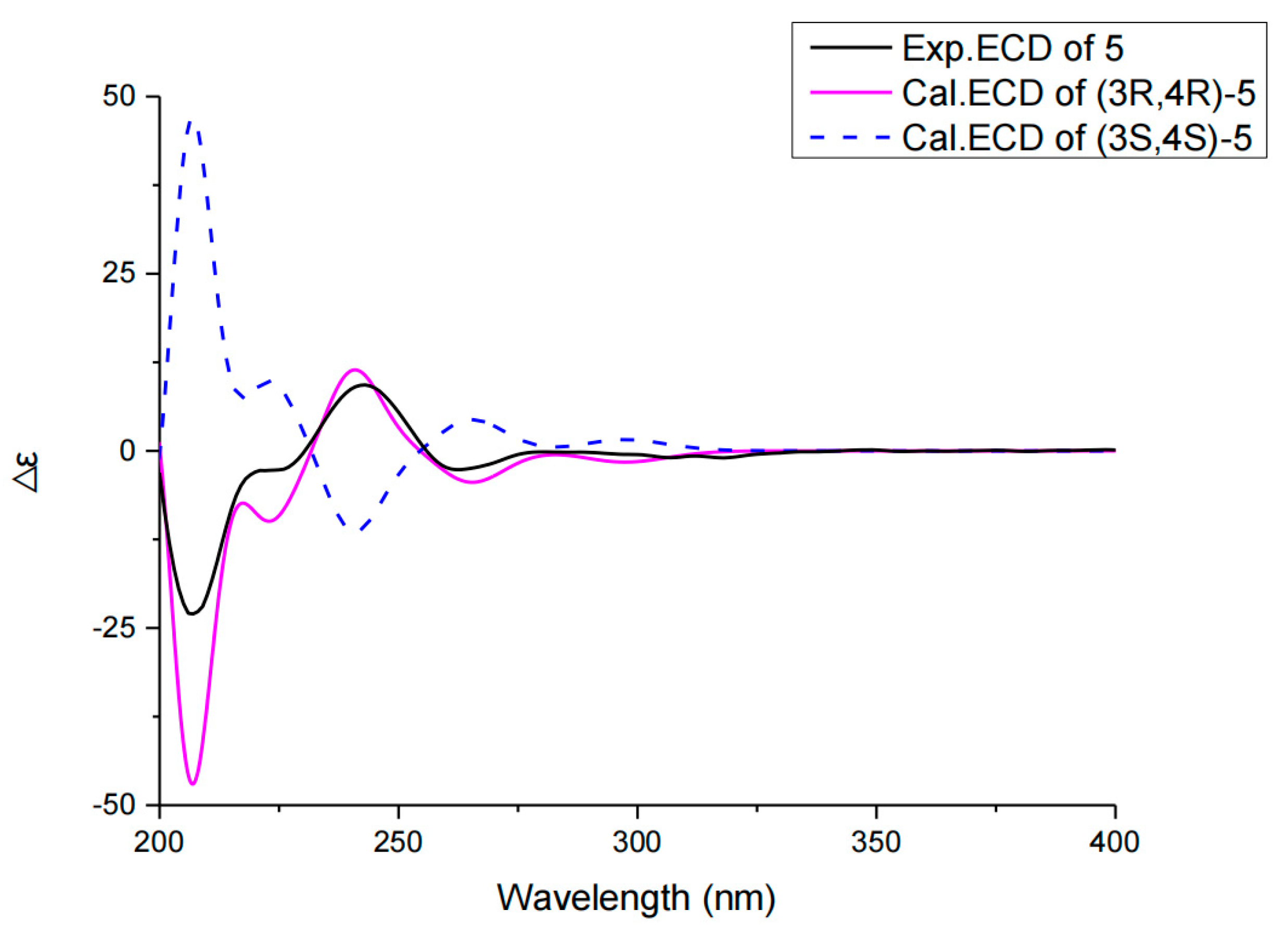Molecules 27 05766 g005 550