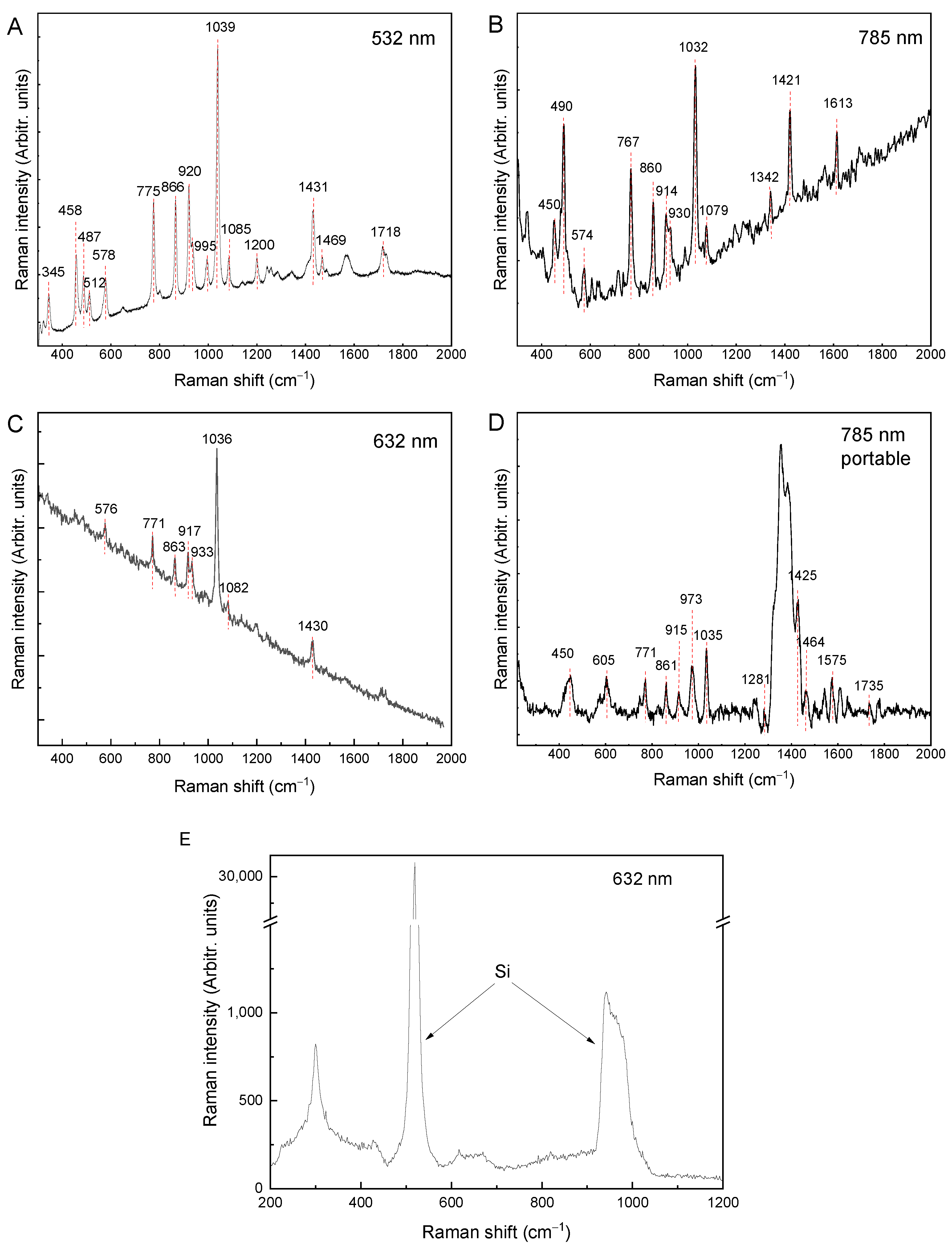 Molecules Free FullText Comparison of Glyphosate Detection by