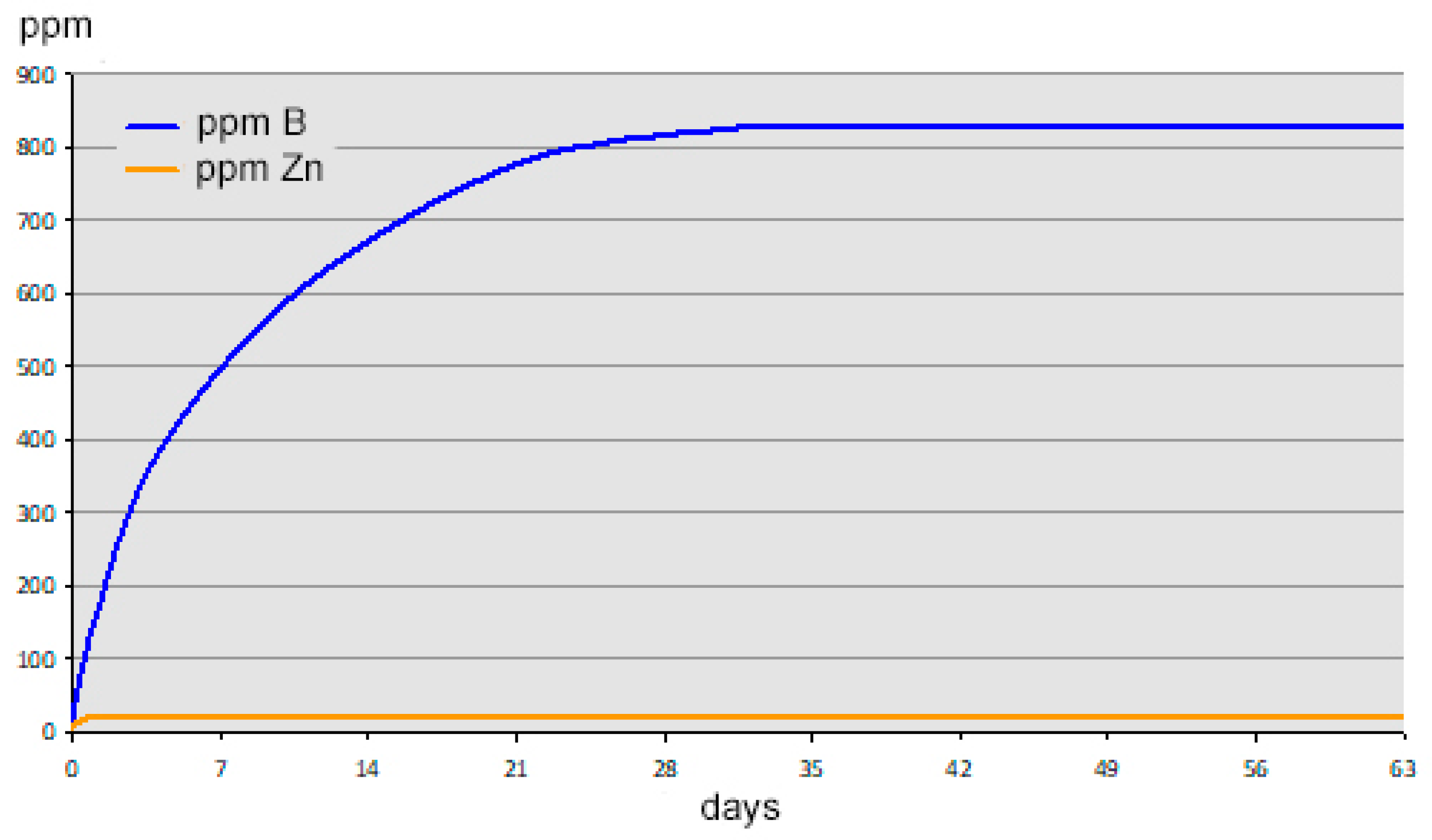 Molecules 27 05768 g003