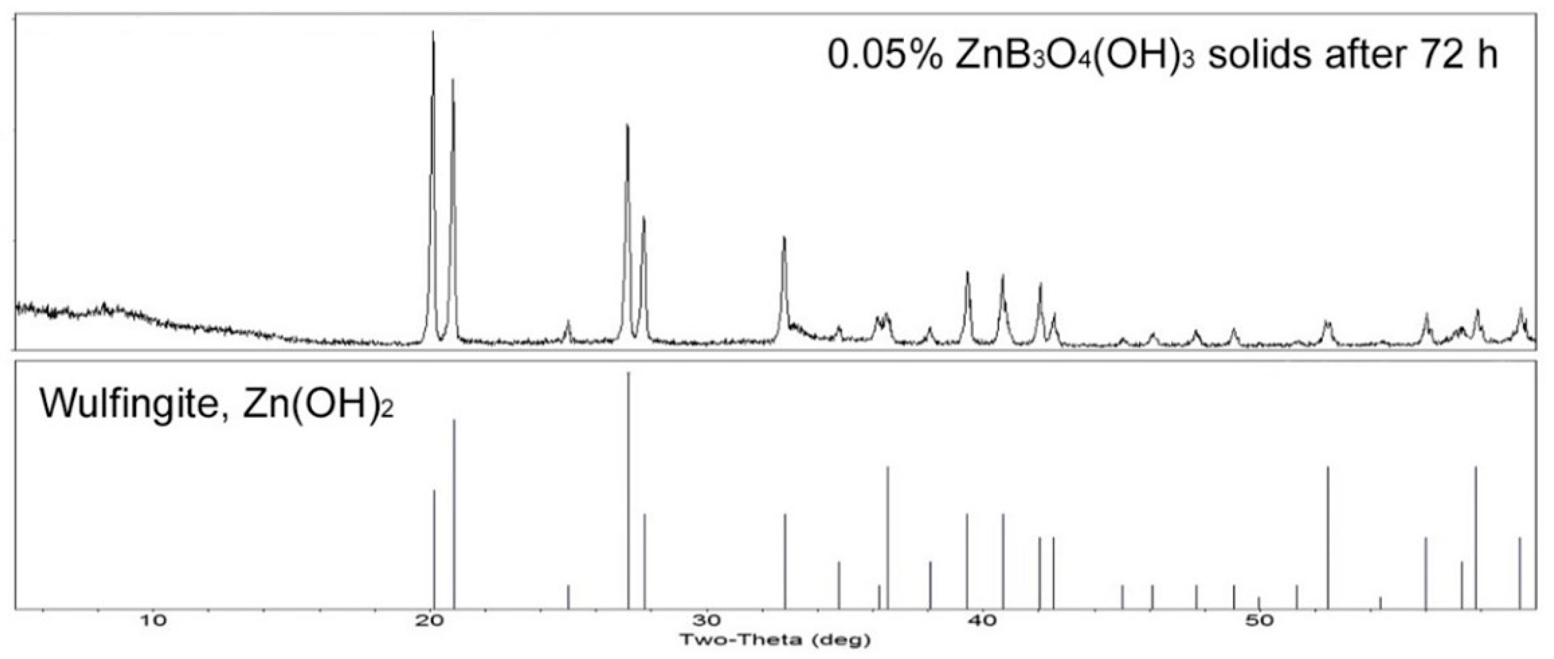 Molecules 27 05768 g006