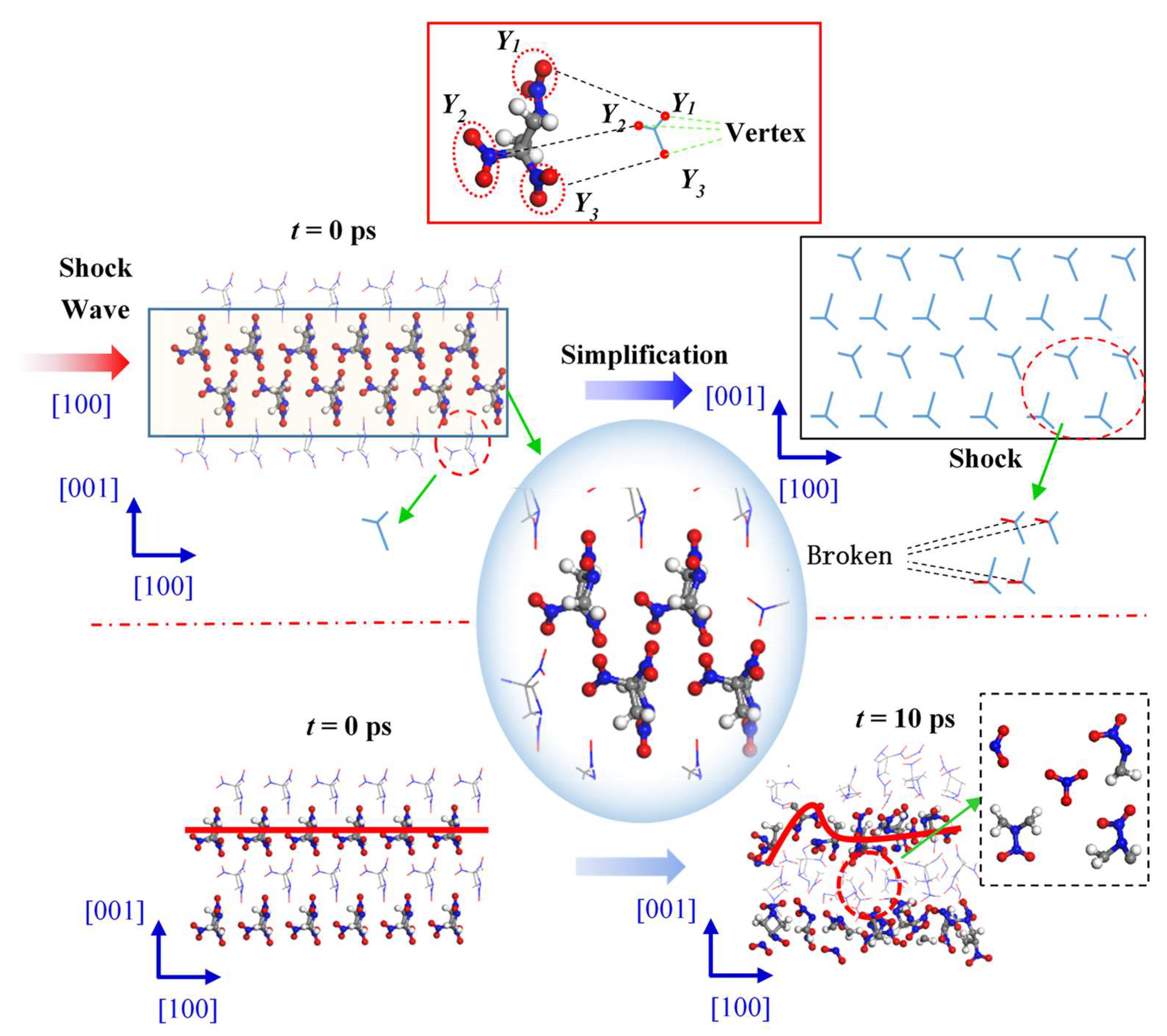 Molecules 27 05773 g005 550