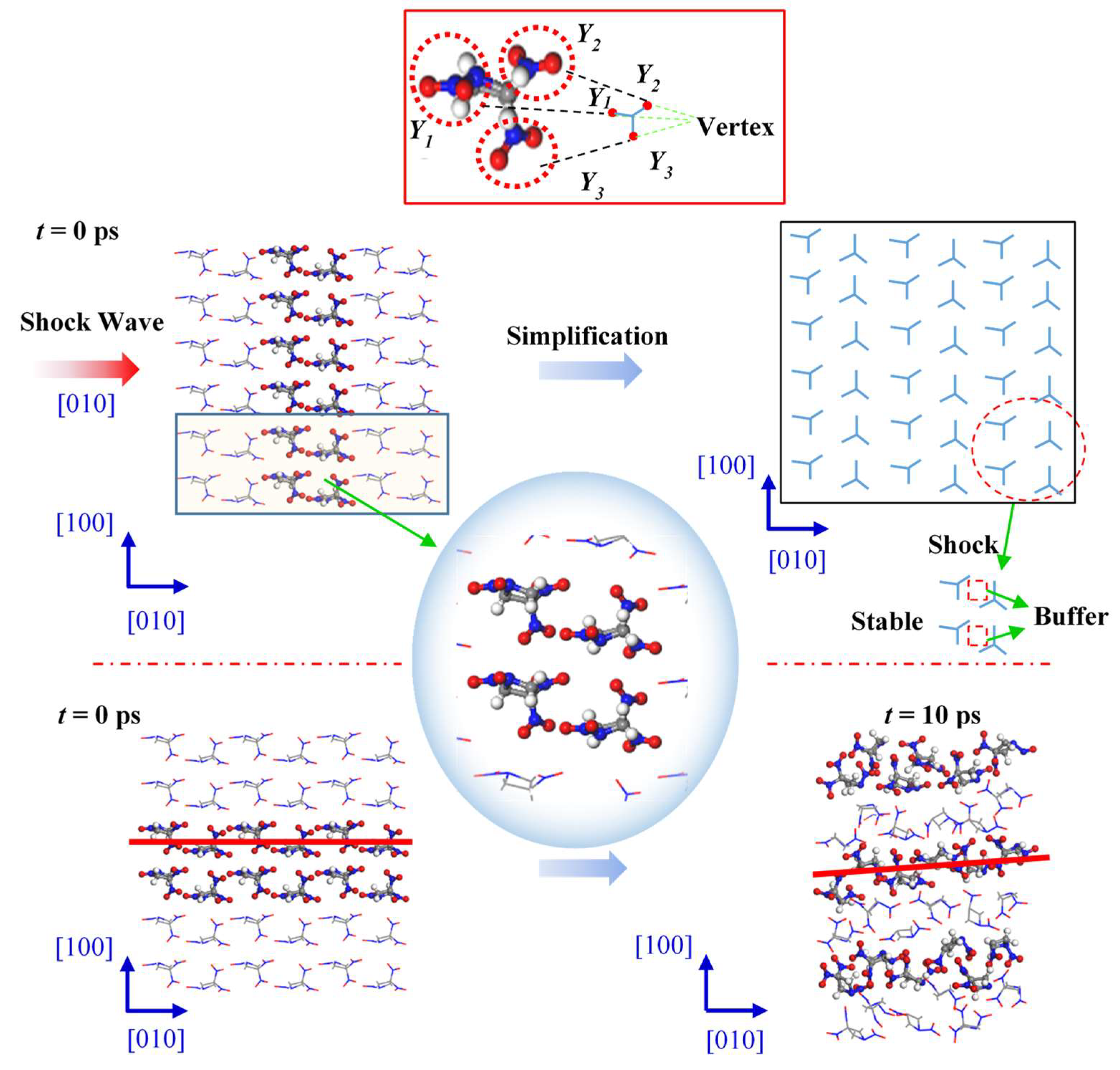 Molecules 27 05773 g006 550