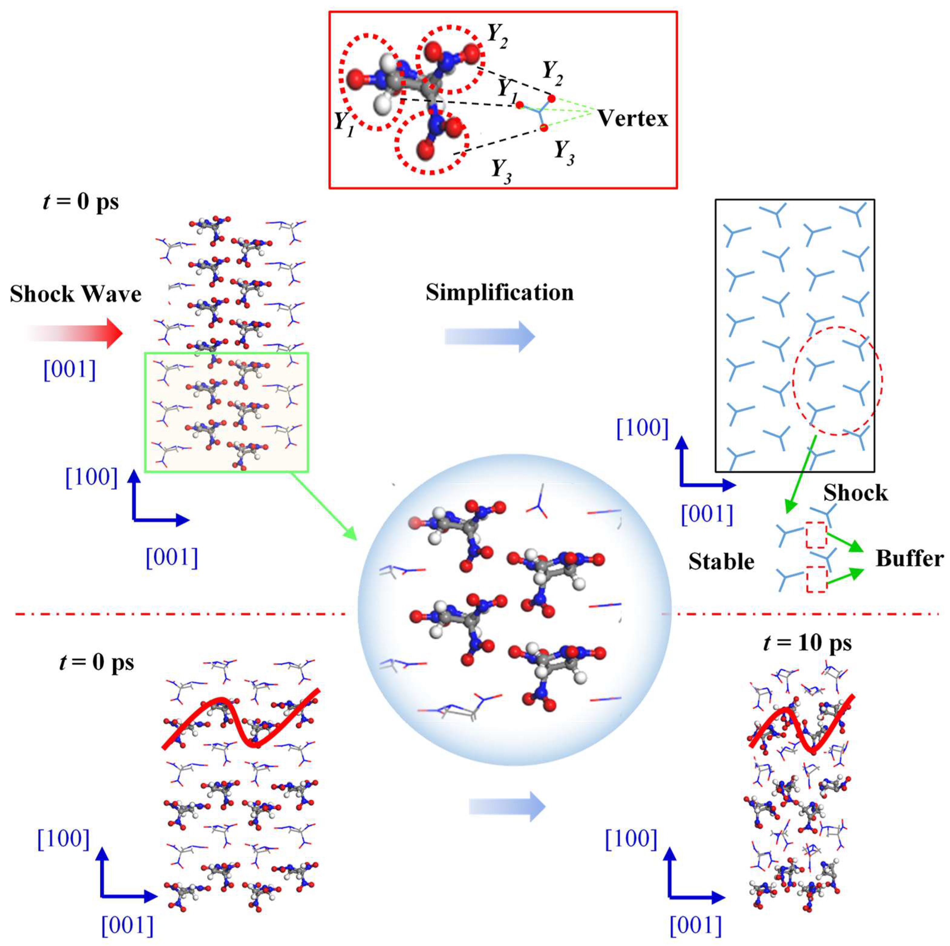 Molecules 27 05773 g007 550