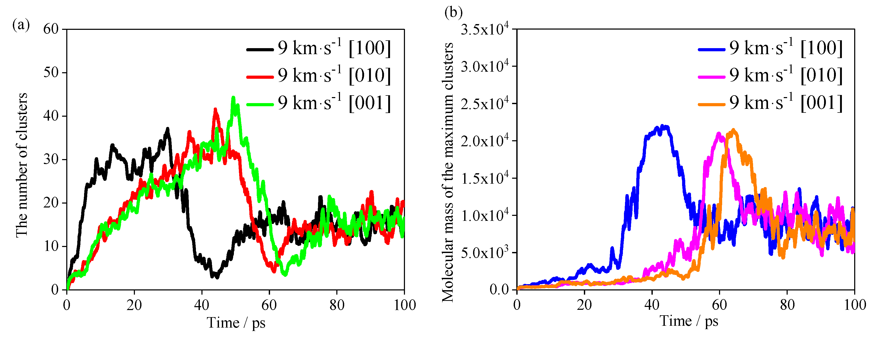 Molecules 27 05773 g009 550