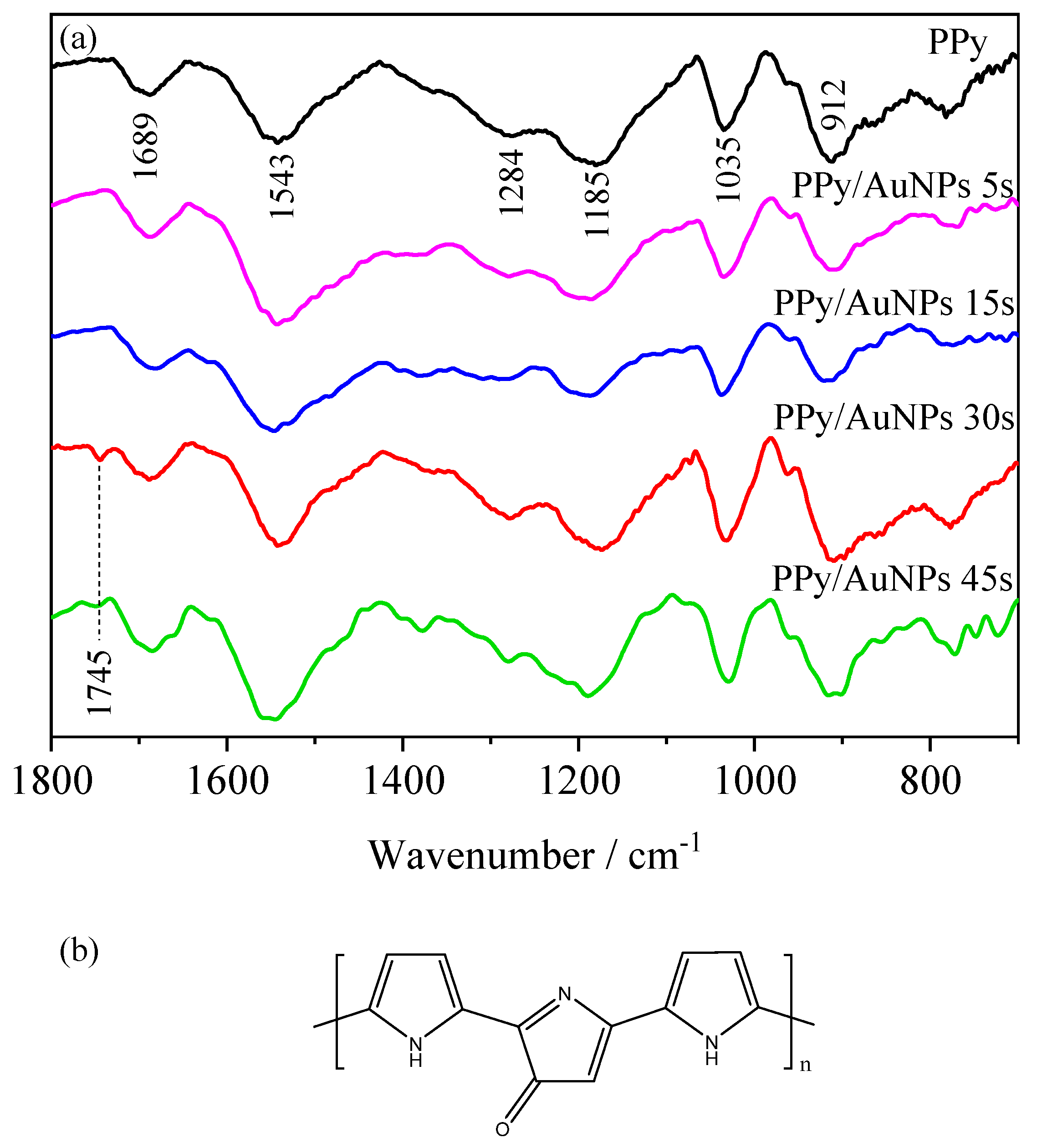 Molecules 27 05776 g003