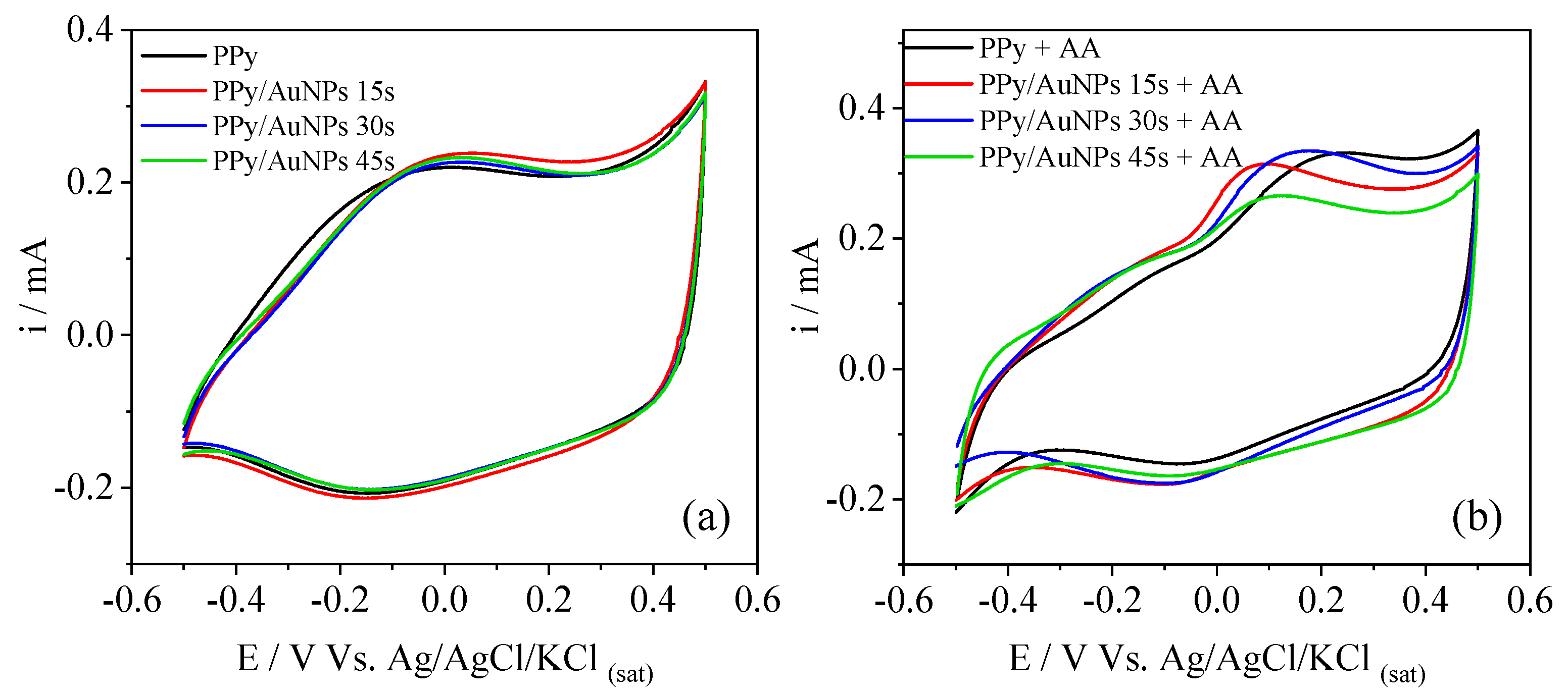 Molecules 27 05776 g004